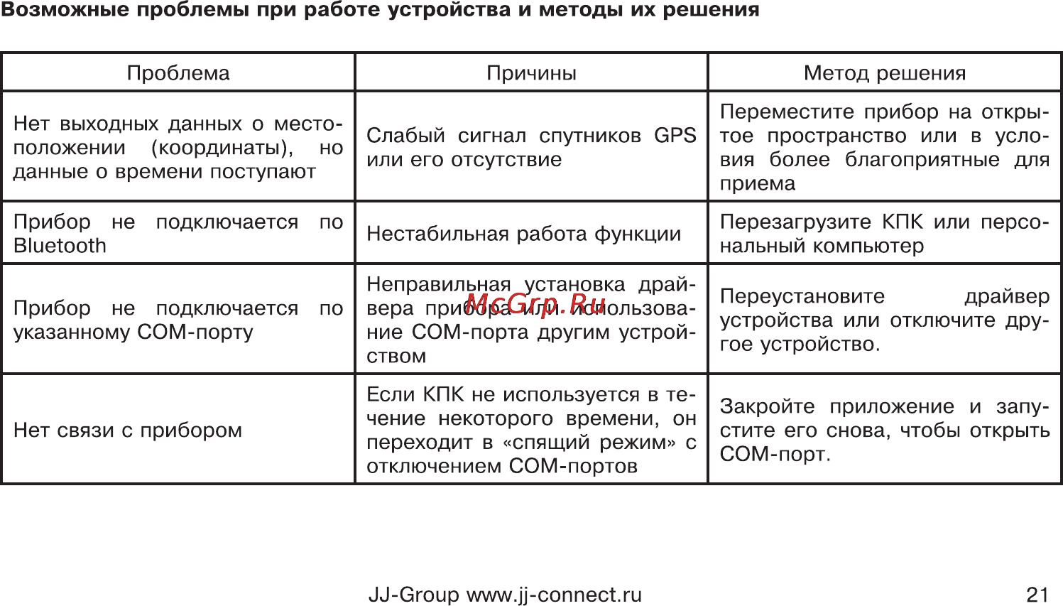 JJ-Connect Registrator Slim [22/23] Adp3449 tmp