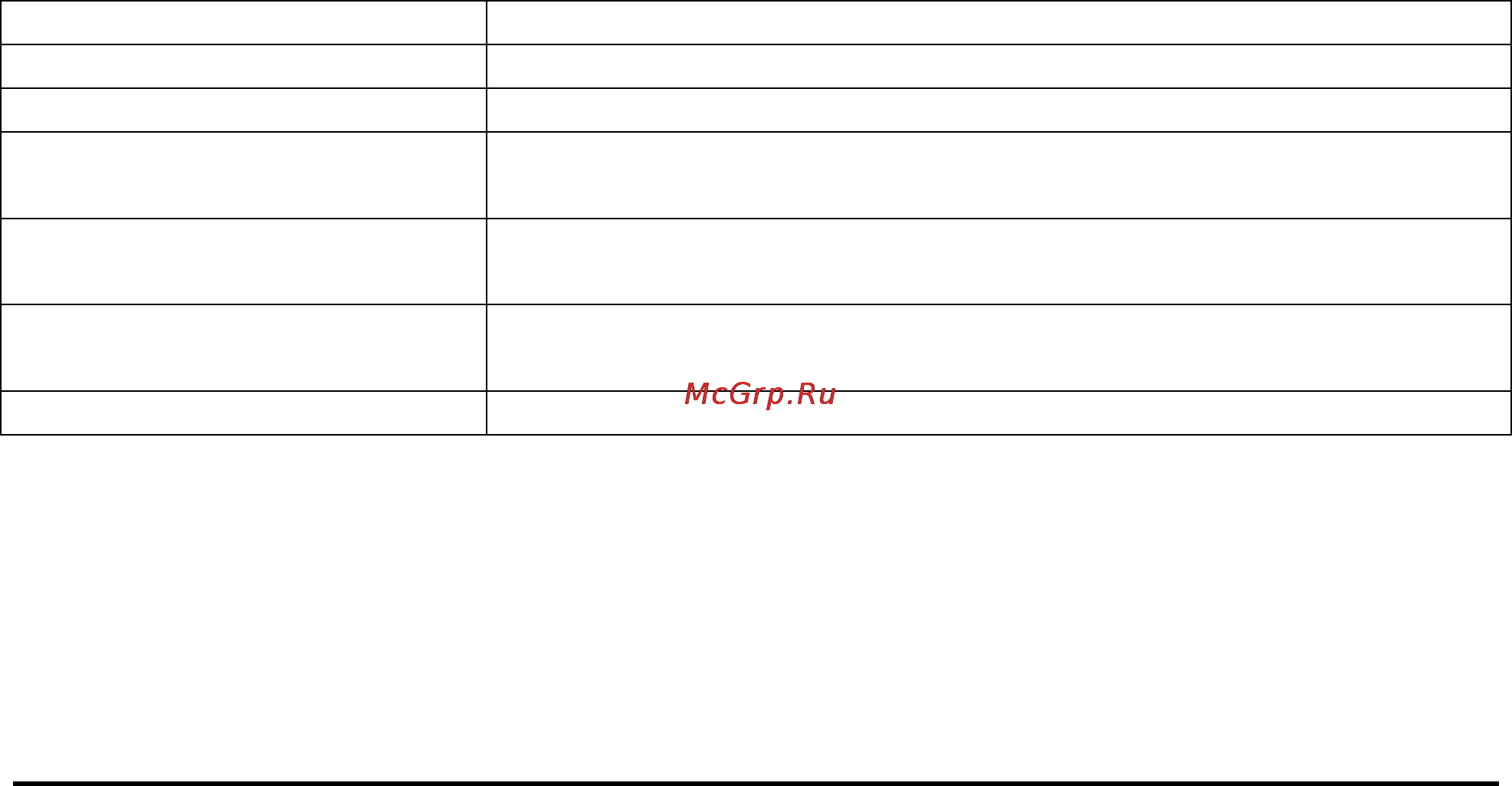 Kurzweil PC1X Инструкция по эксплуатации онлайн [38/101] 6801