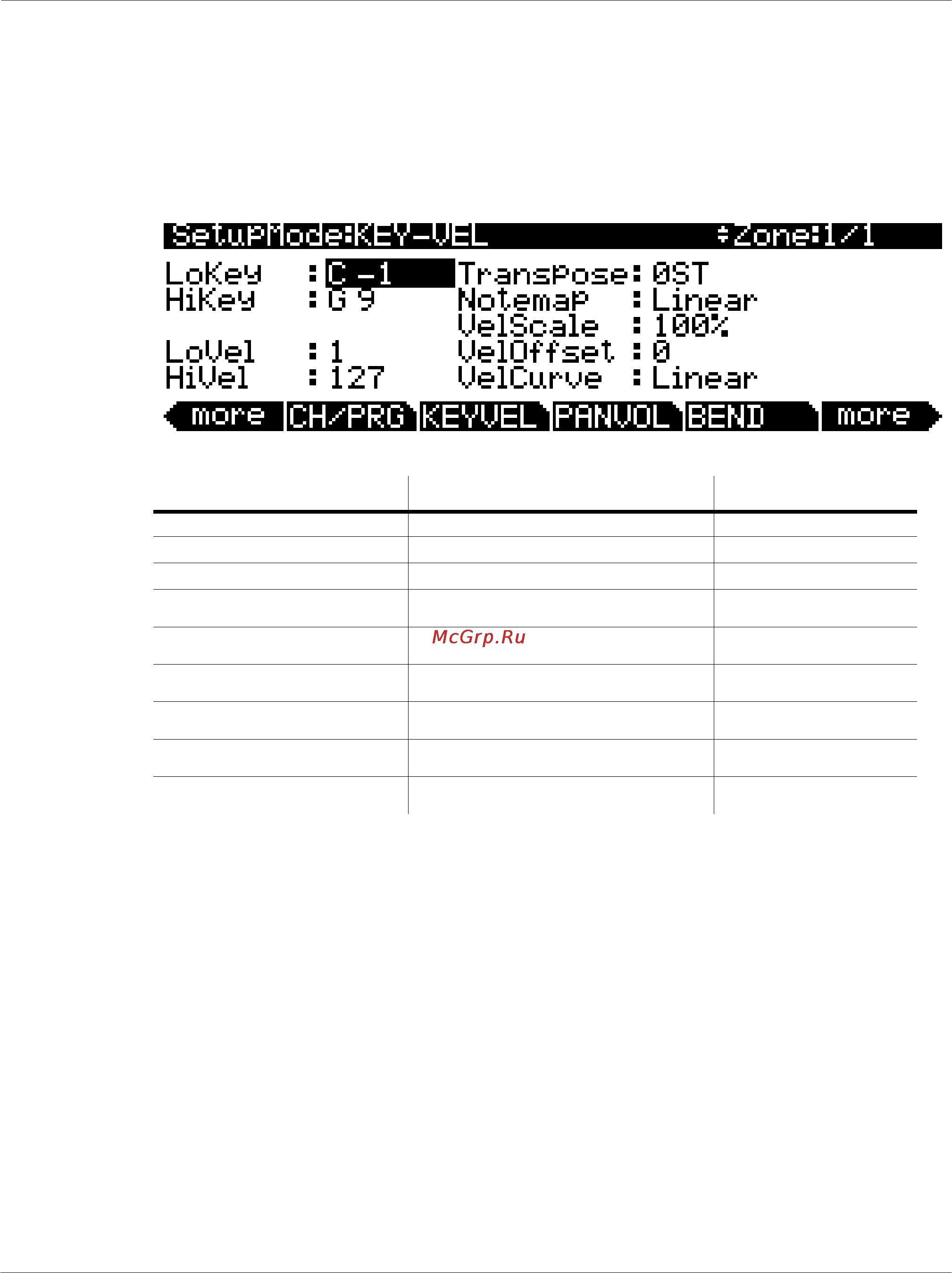Kurzweil PC3 [129/298] Key vel