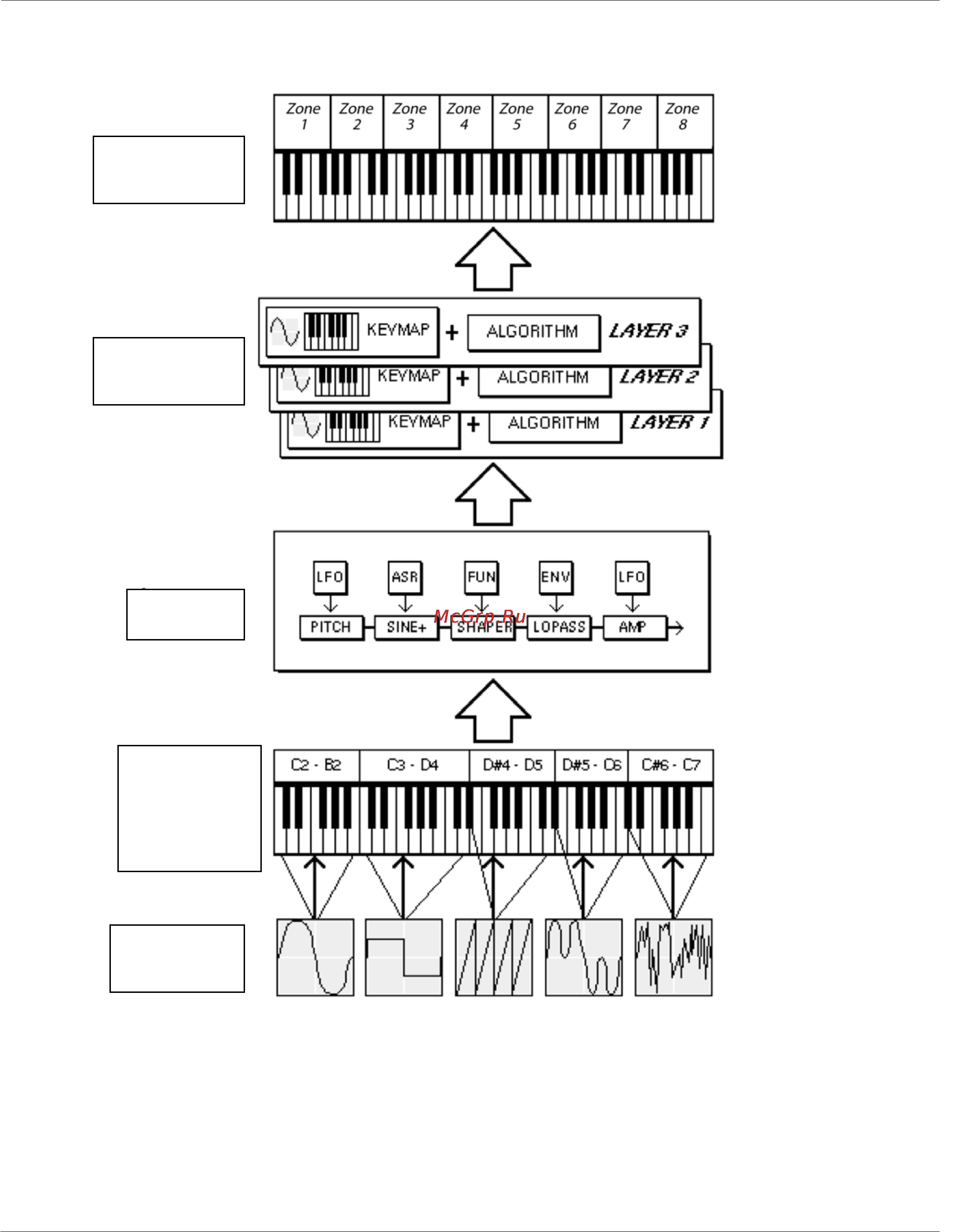 Kurzweil PC361 [59/298] Программа