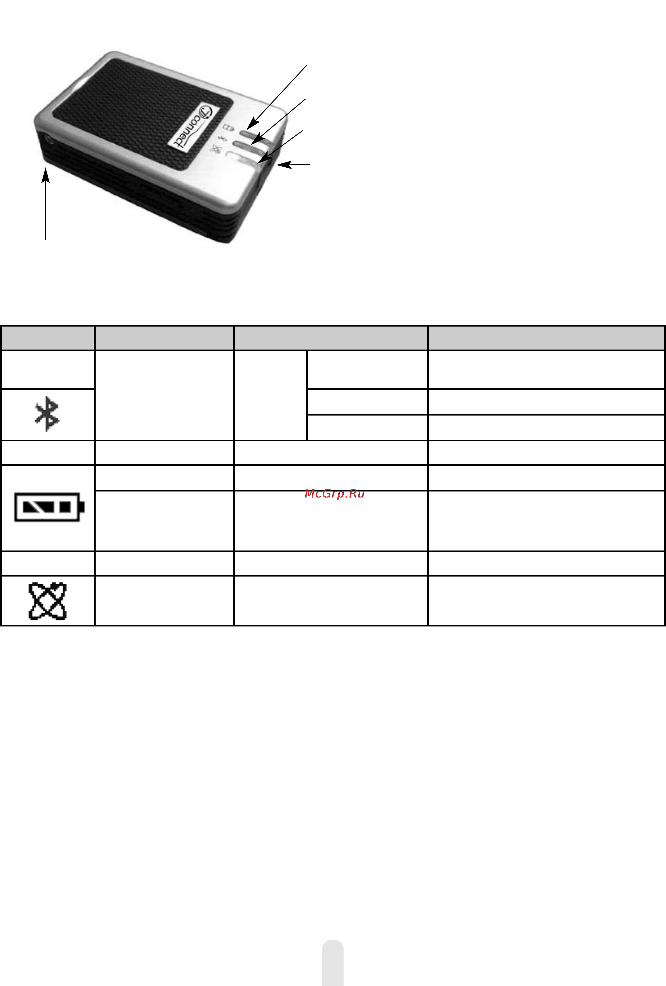 JJ-Connect Bluetooth GPS SirfStar III Инструкция по эксплуатации онлайн [6/16] 6809