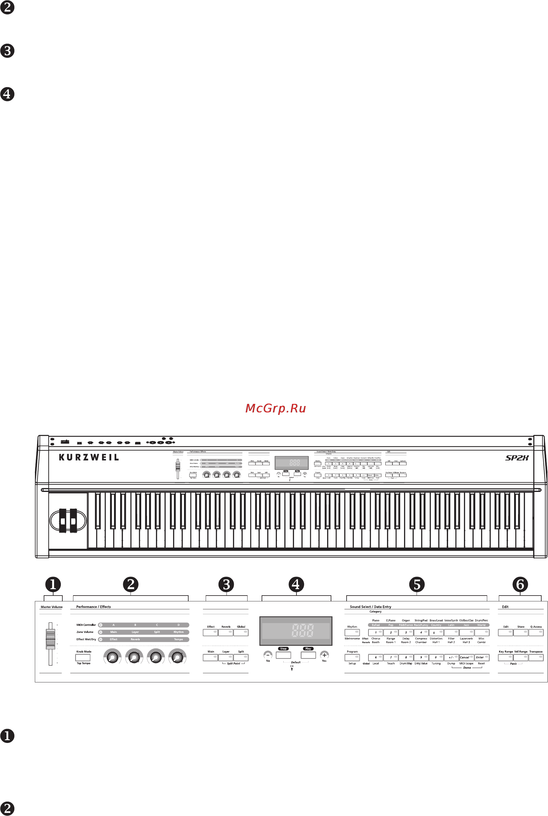 Kurzweil SP2X [23/79] Передняя панель