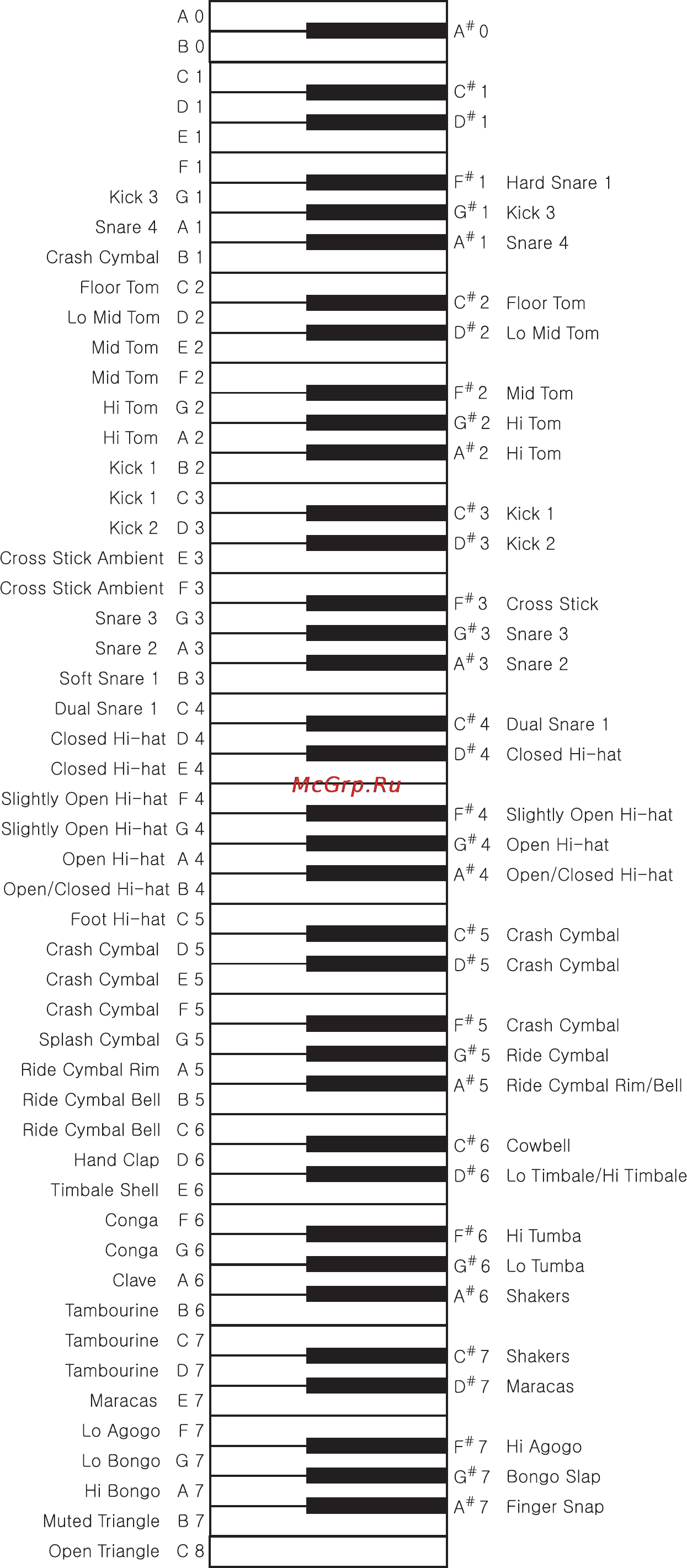 Kurzweil SP2X [77/79] Normal