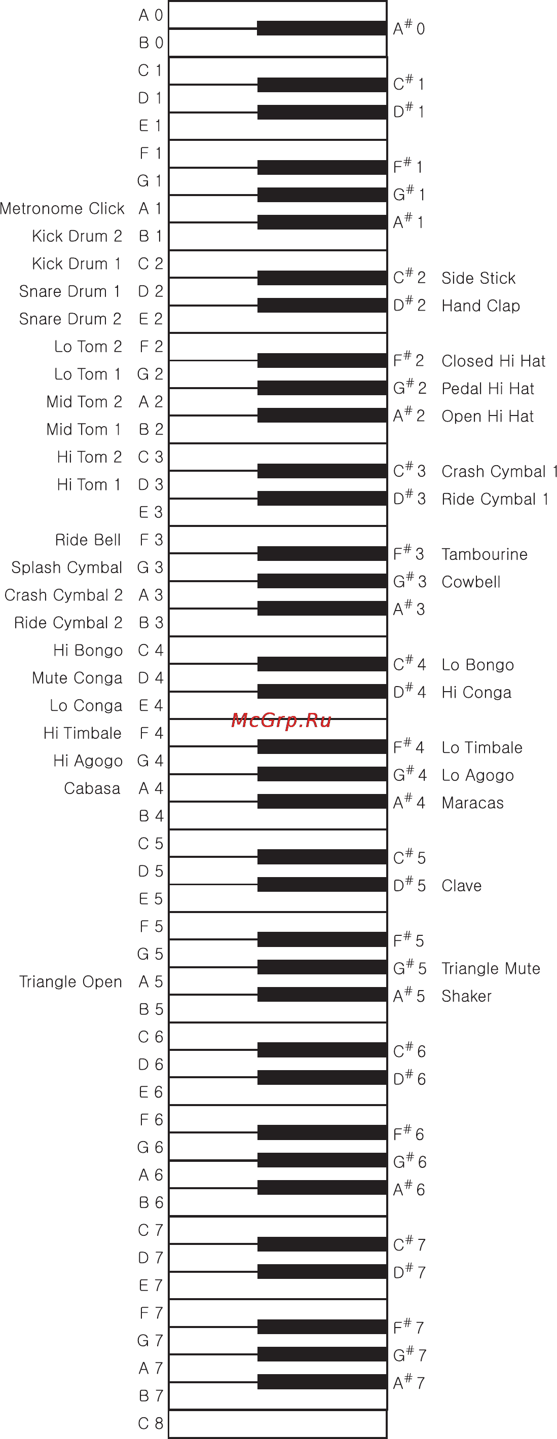 Kurzweil SP2X [78/79] Gm remap