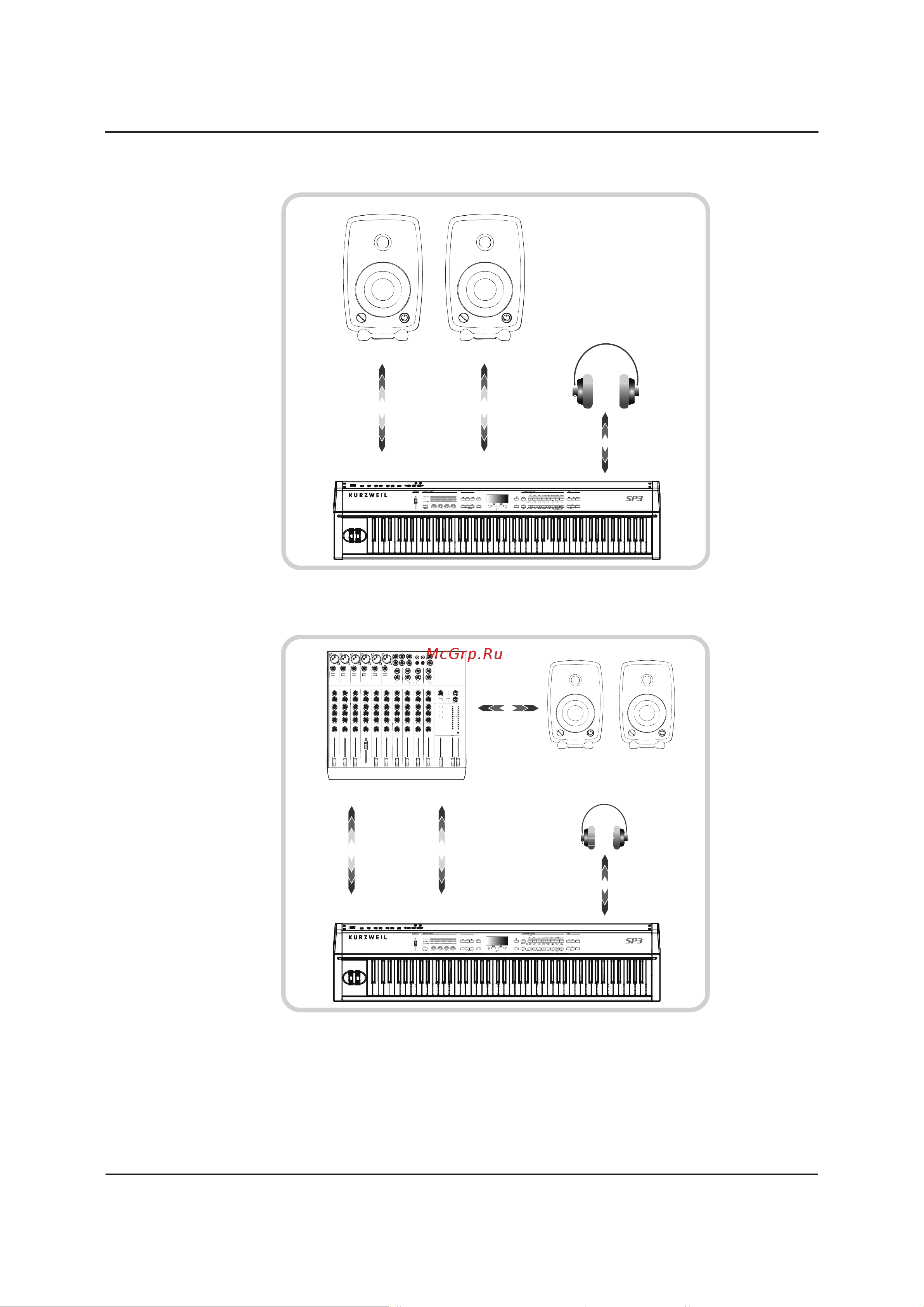Kurzweil SP3X [12/78] Подключение аудио микшера