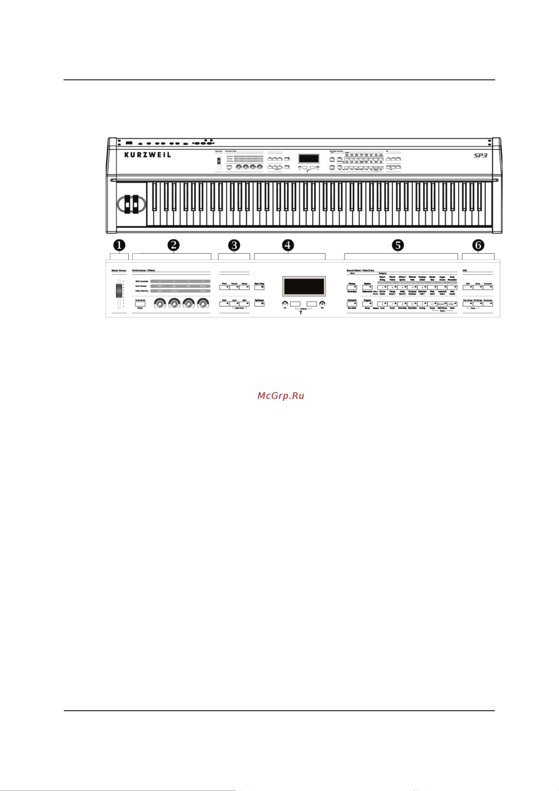 Kurzweil SP3X [30/78] Передняя панель