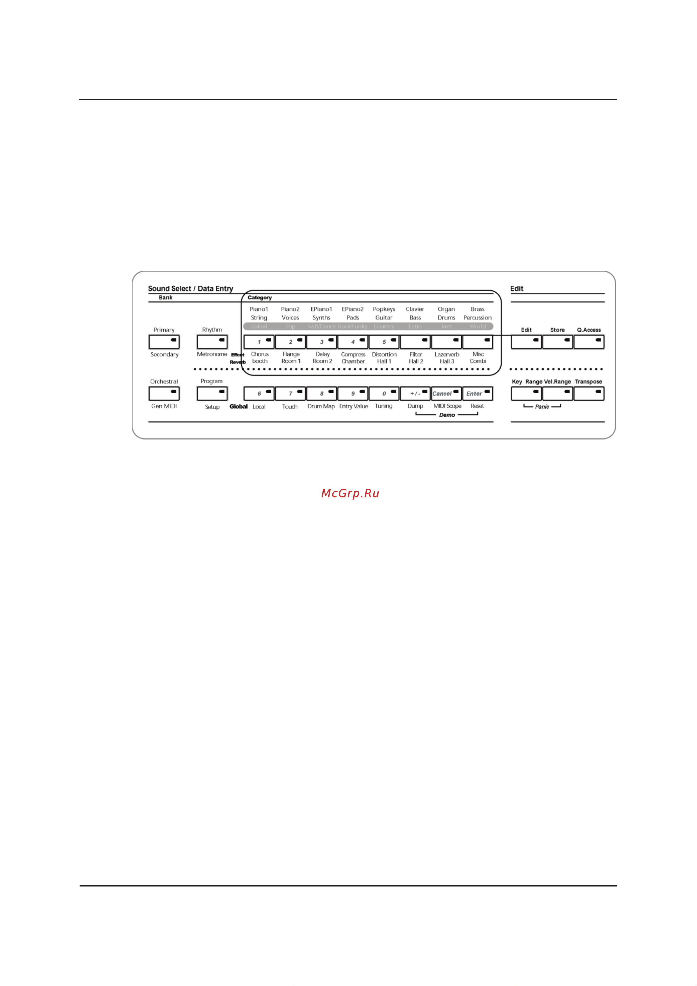 Kurzweil SP3X [31/78] T зона sound select data entry выбор звука ввод данных