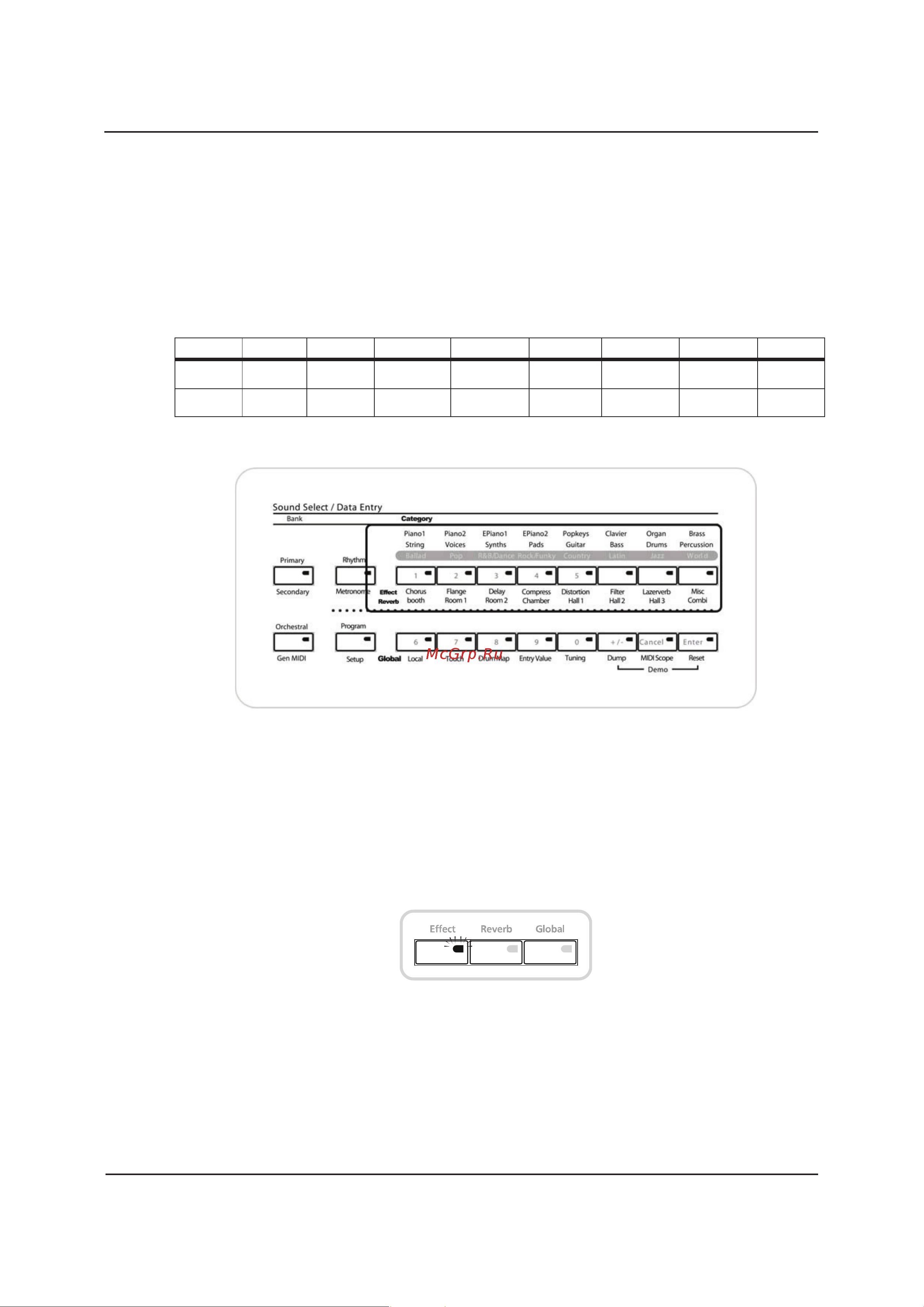 Kurzweil SP3X [45/78] Изменение настройки эффекта