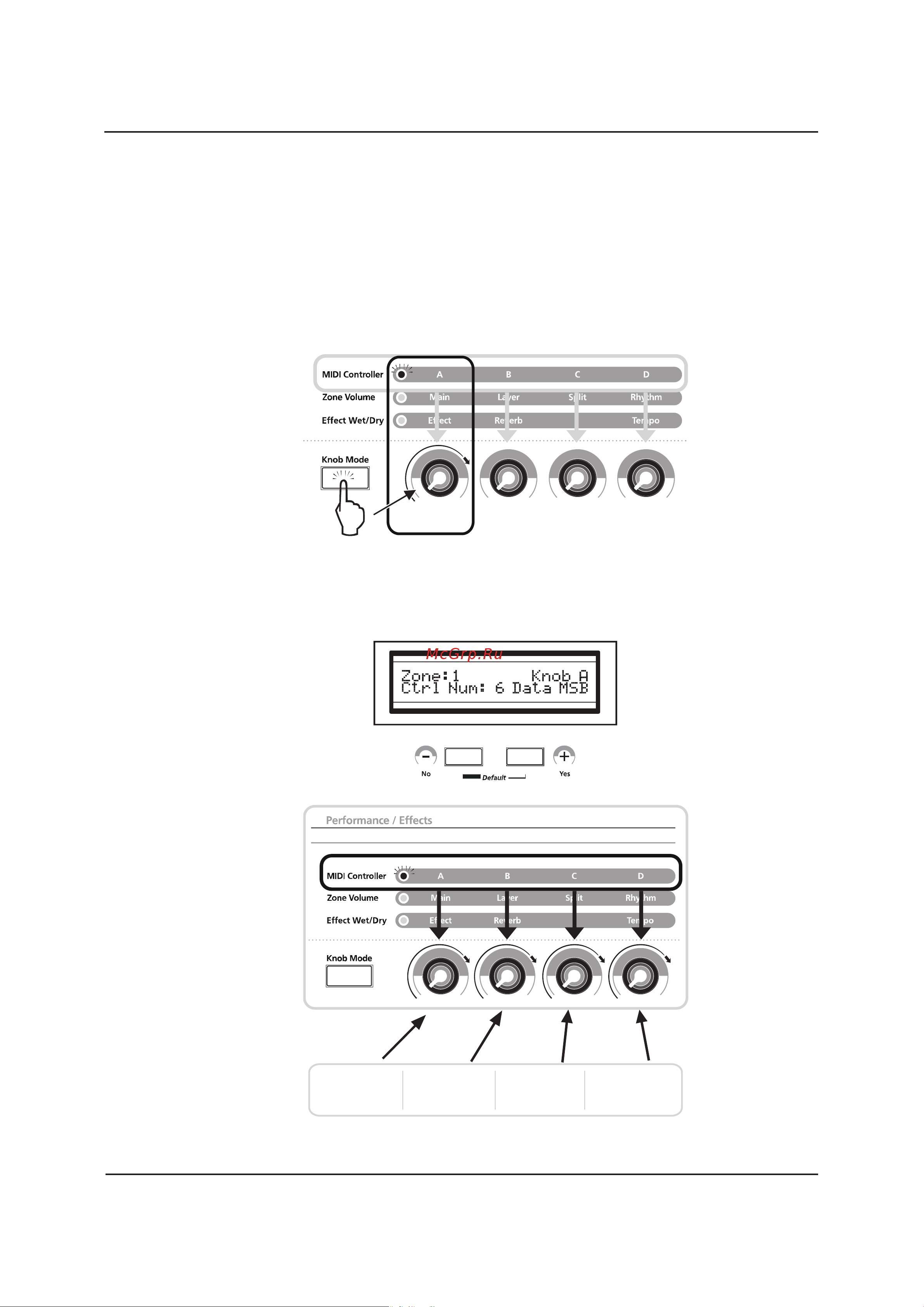 Kurzweil SP3X [53/78] Назначение регуляторов