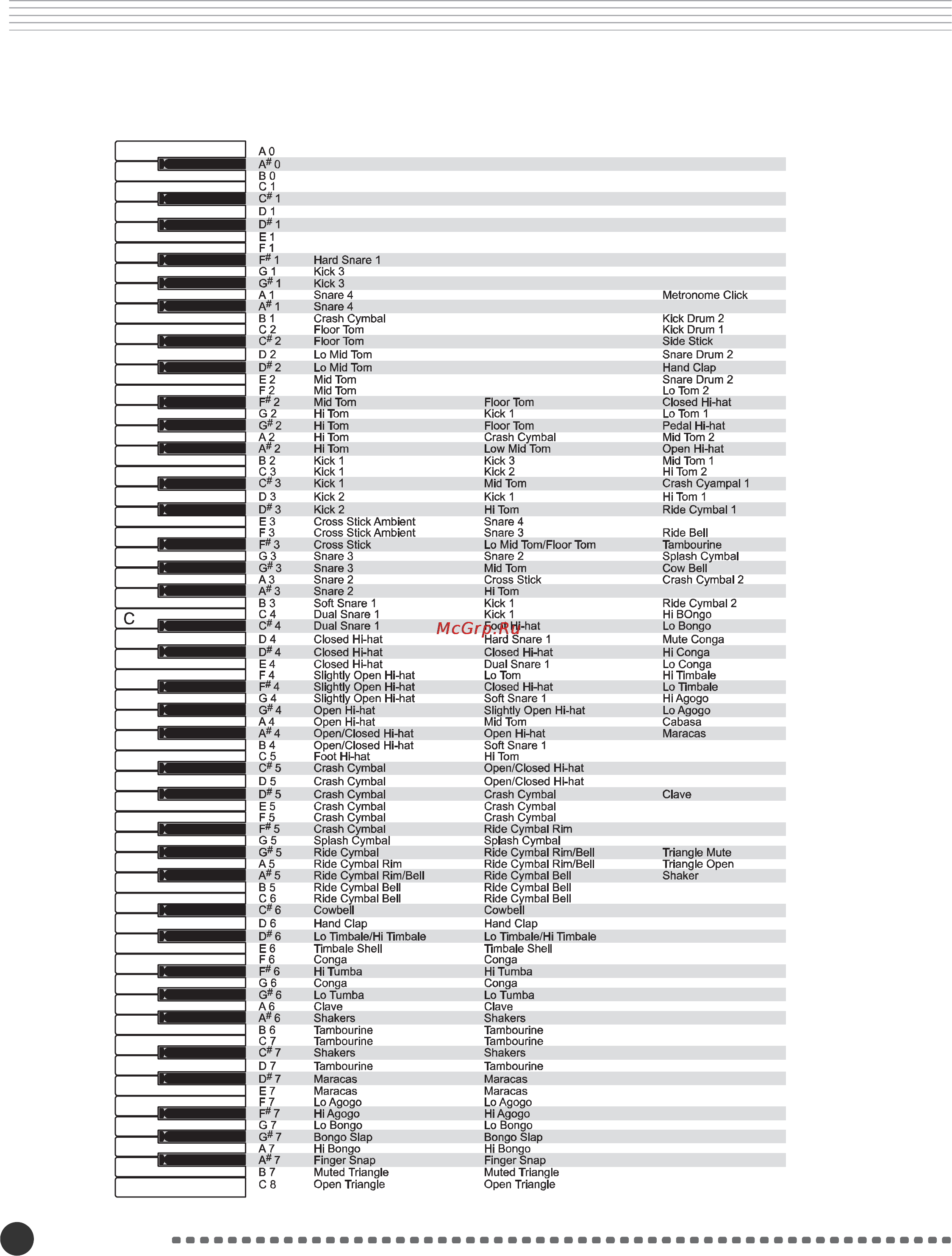 Kurzweil MARK PRO 3I [16/39] Карты ударных инструментов