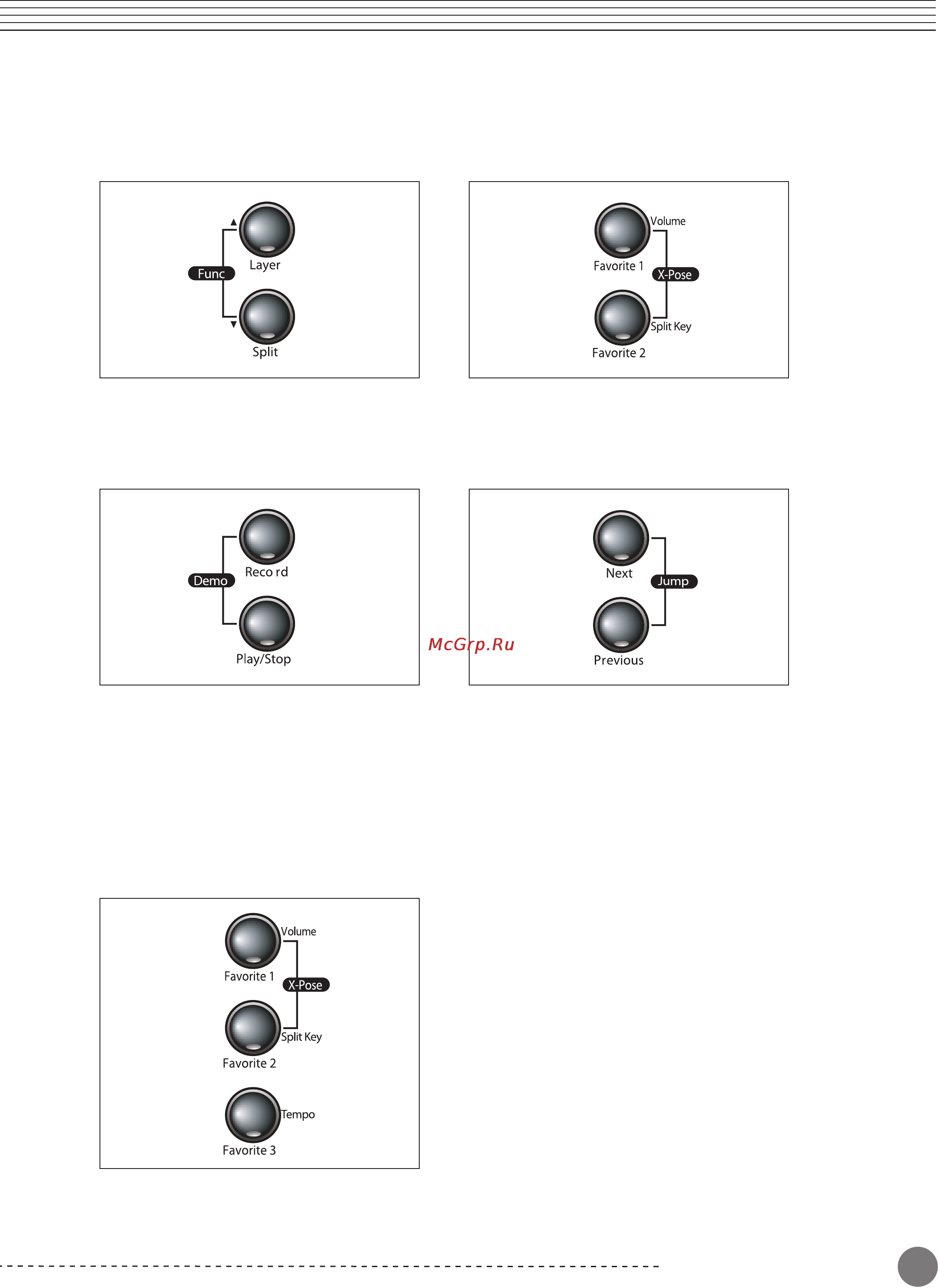 Kurzweil MP-10 SR [3/29] Функции комбинаций из двух кнопок