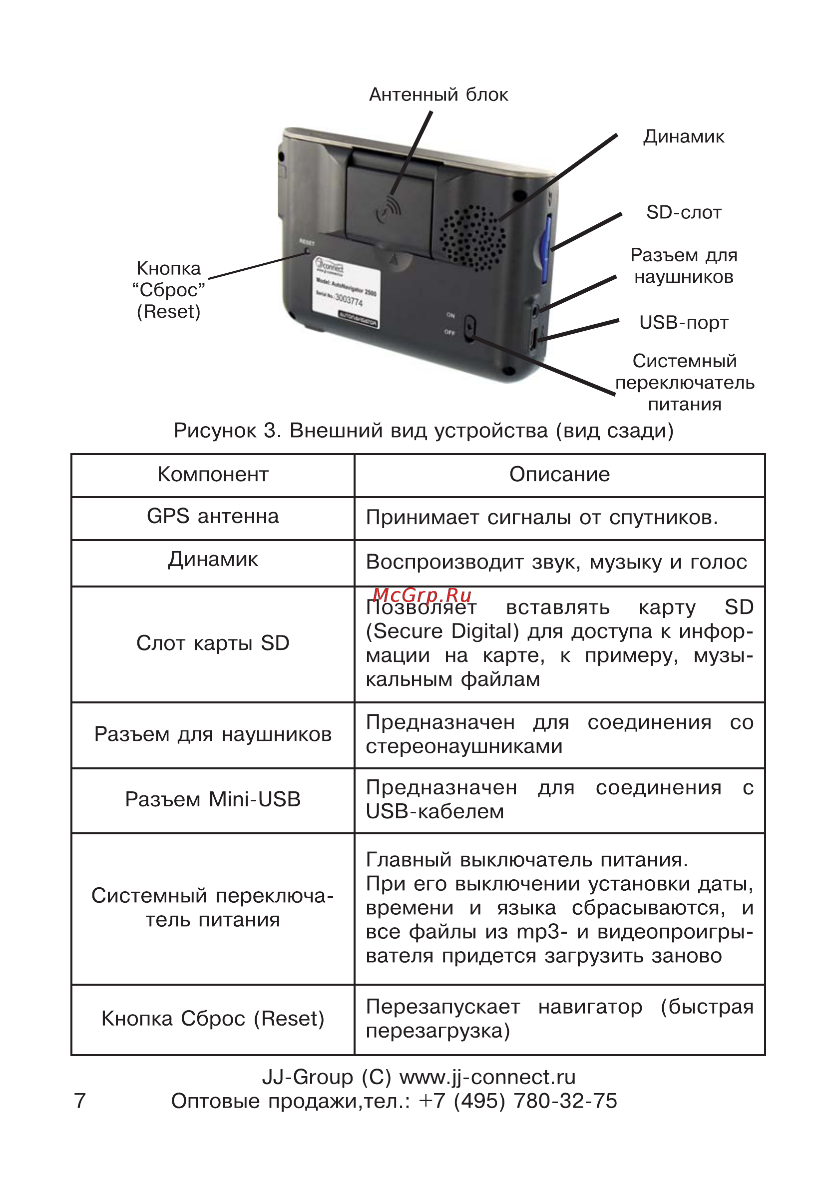 JJ-Connect AutoNavigator 2500 Инструкция по эксплуатации онлайн [7/34] 6888