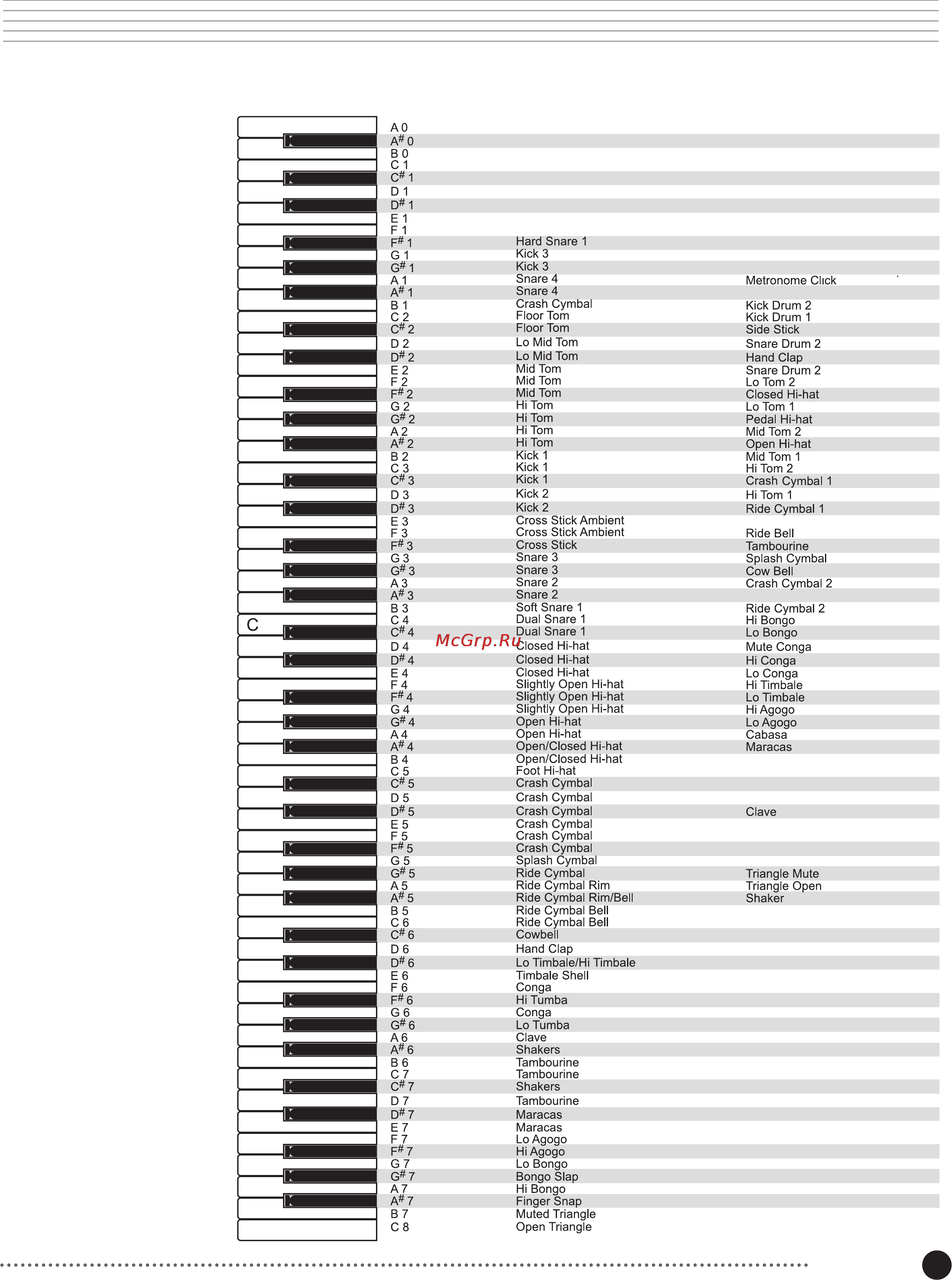 Kurzweil Mark Pro TWOi (EP, BP) [24/51] Карты ударных