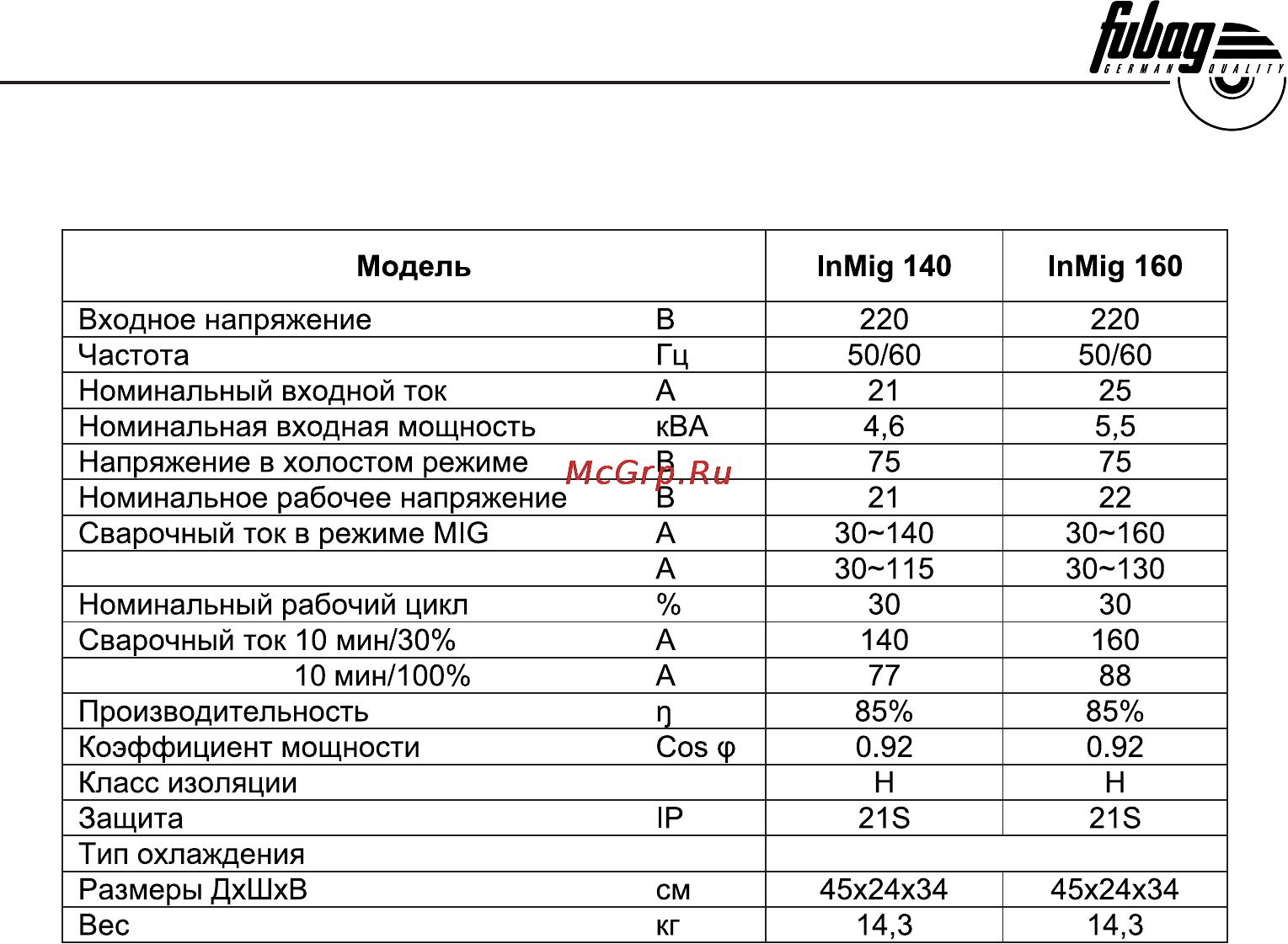 Fubag INMIG 140 [4/20] Описание