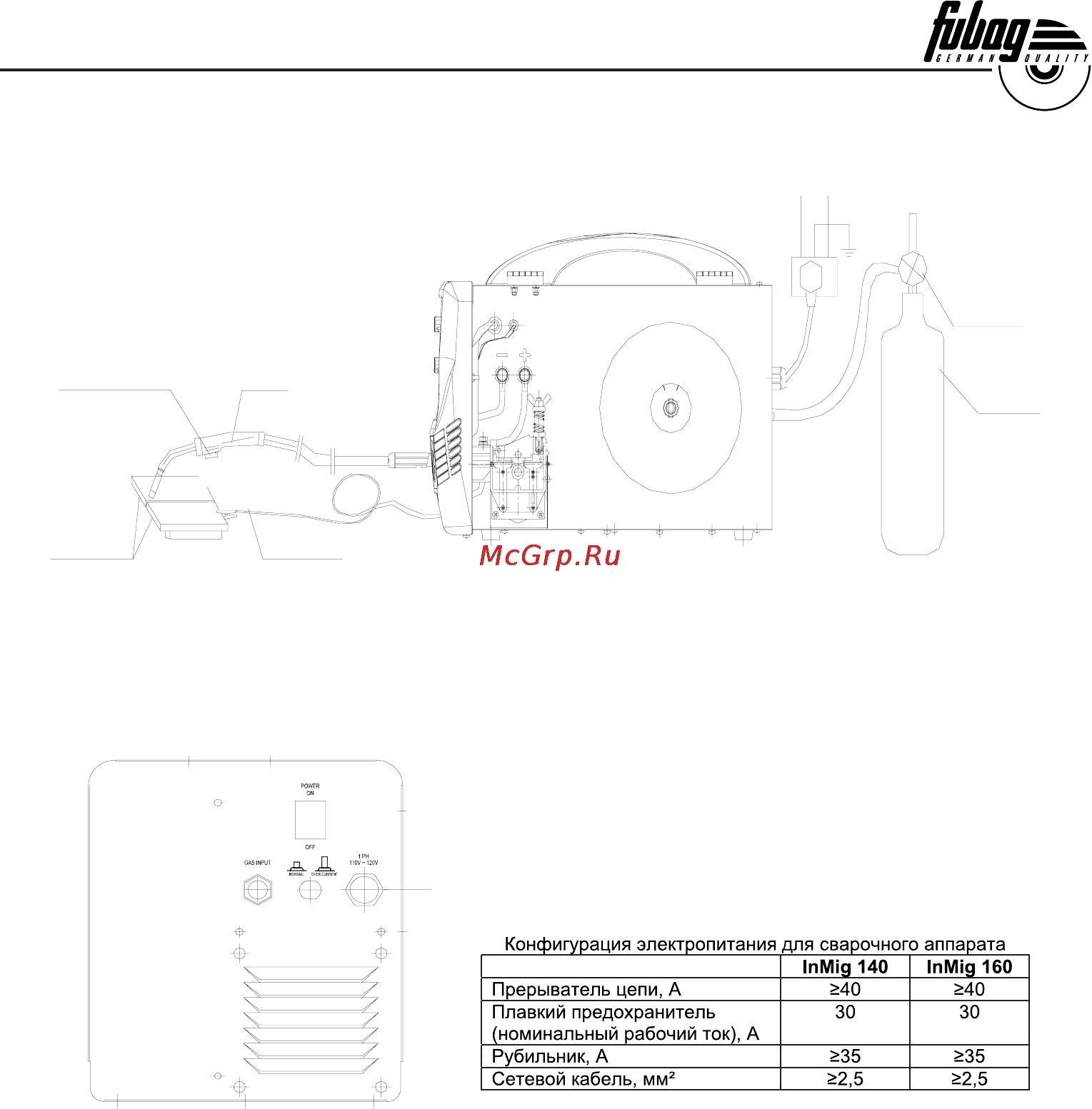 Fubag INMIG 160 [8/20] Инструкция по эксплуатации