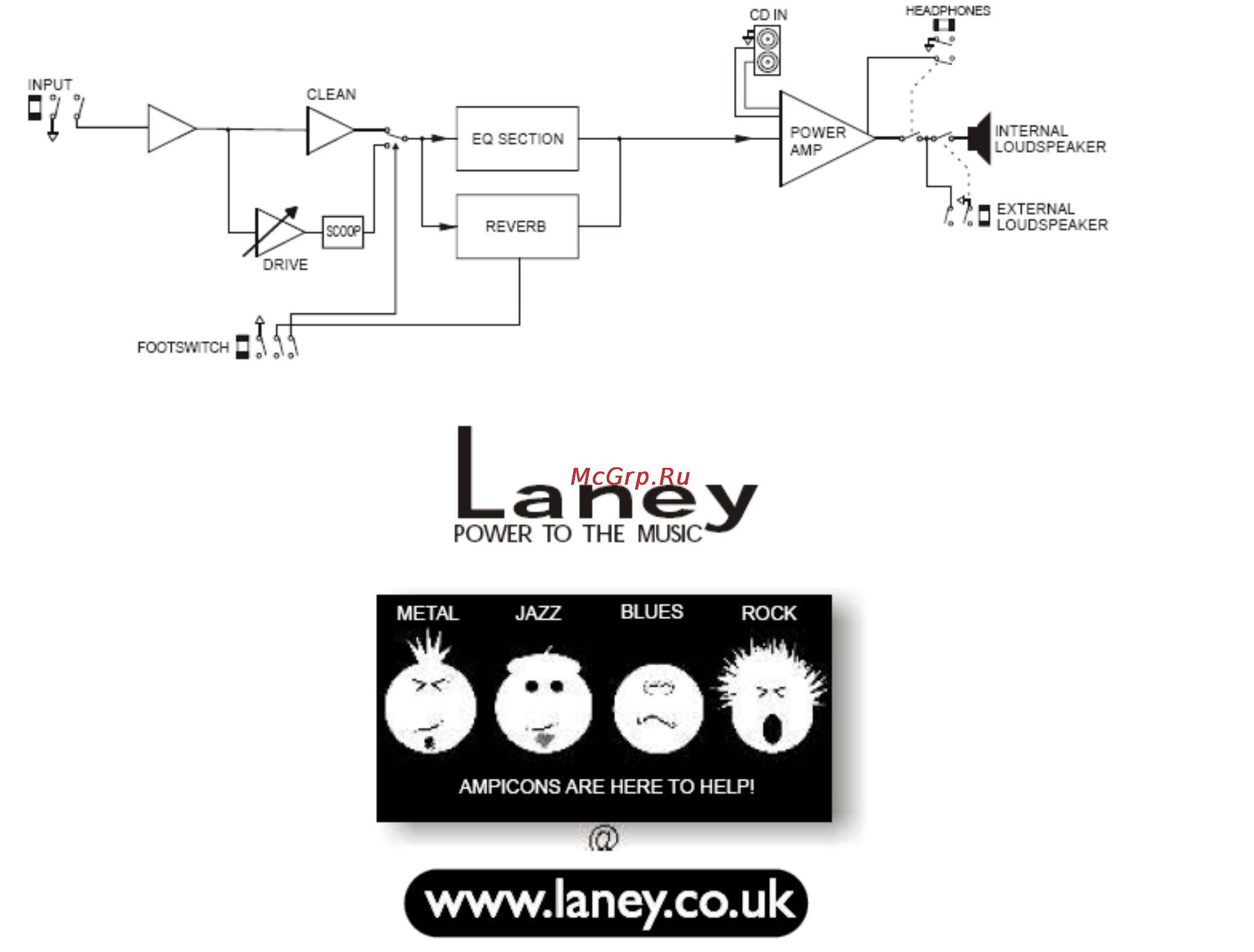 Laney LX35R Инструкция по эксплуатации онлайн [10/11] 6976