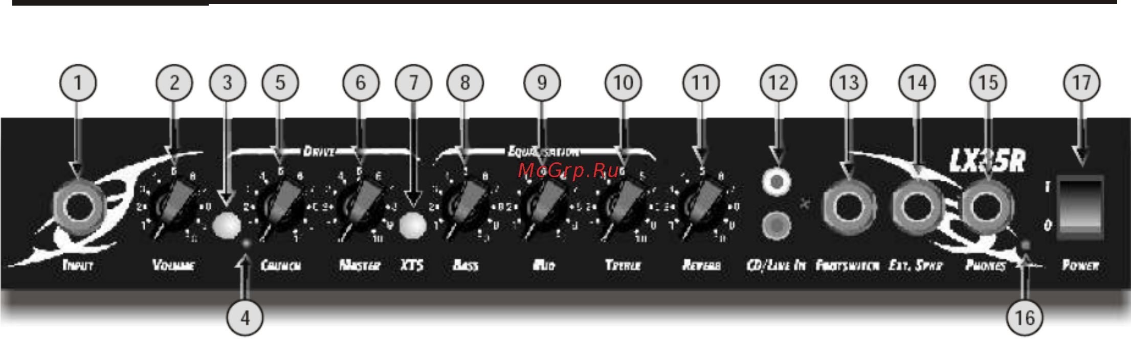 Laney LX35R [5/11] Панель