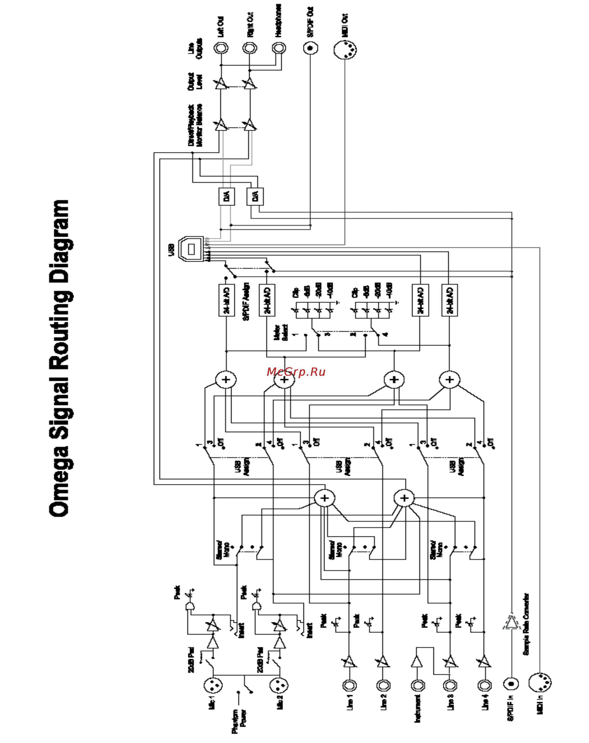 Lexicon OMEGA [19/21] Äèãðàììà ìàðøðóòèçàöèè ñèãíàëà