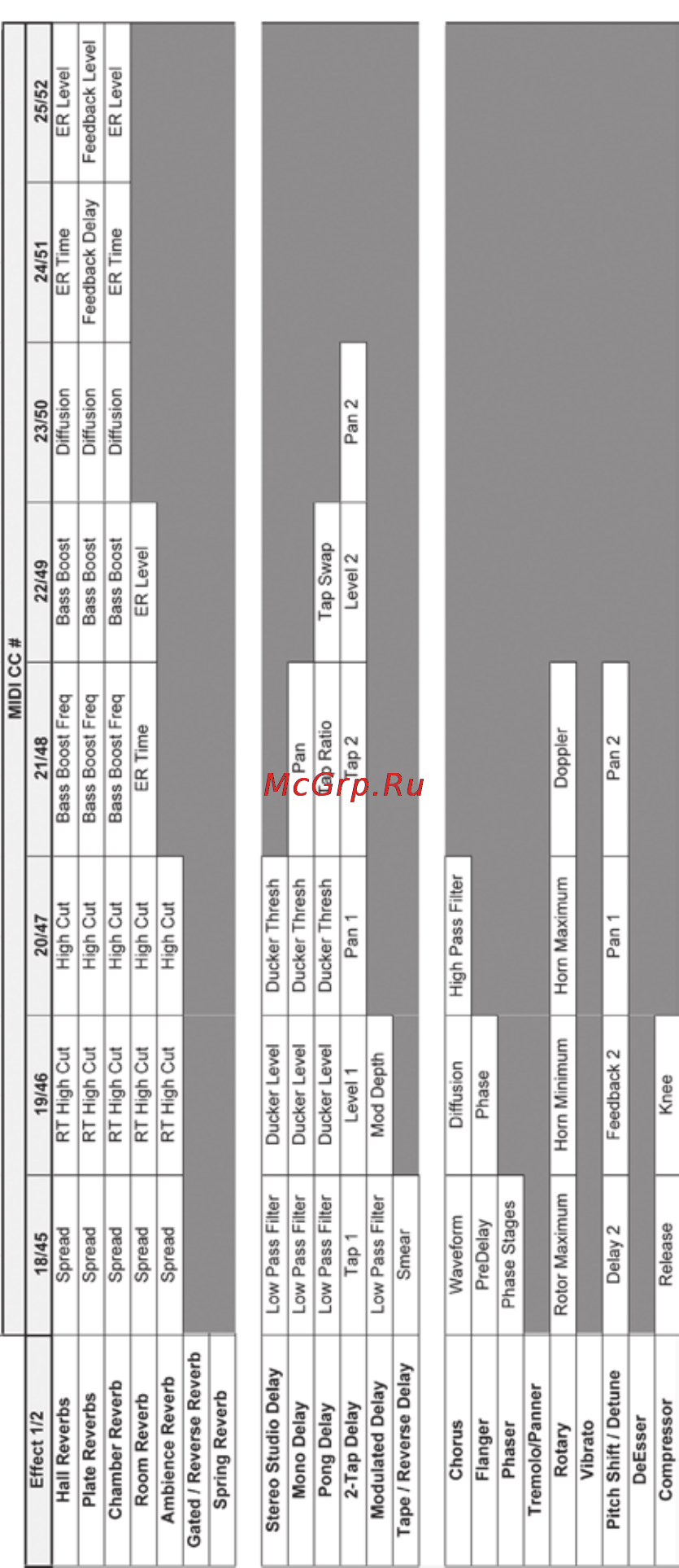 Lexicon MX400 [54/59] Midi cc map маршрутизация 5 dual stereo эффектов стерео эффекты