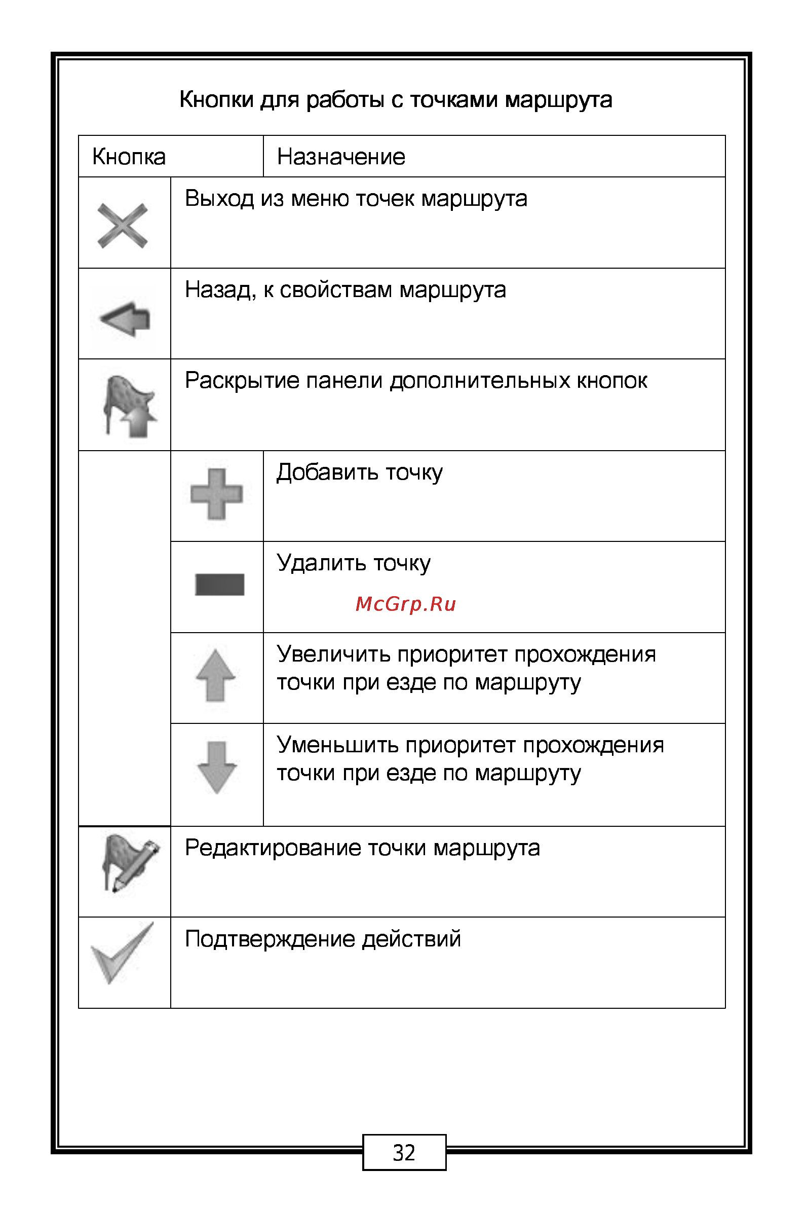 Carmani CC-200 Инструкция по эксплуатации онлайн [32/68] 7048