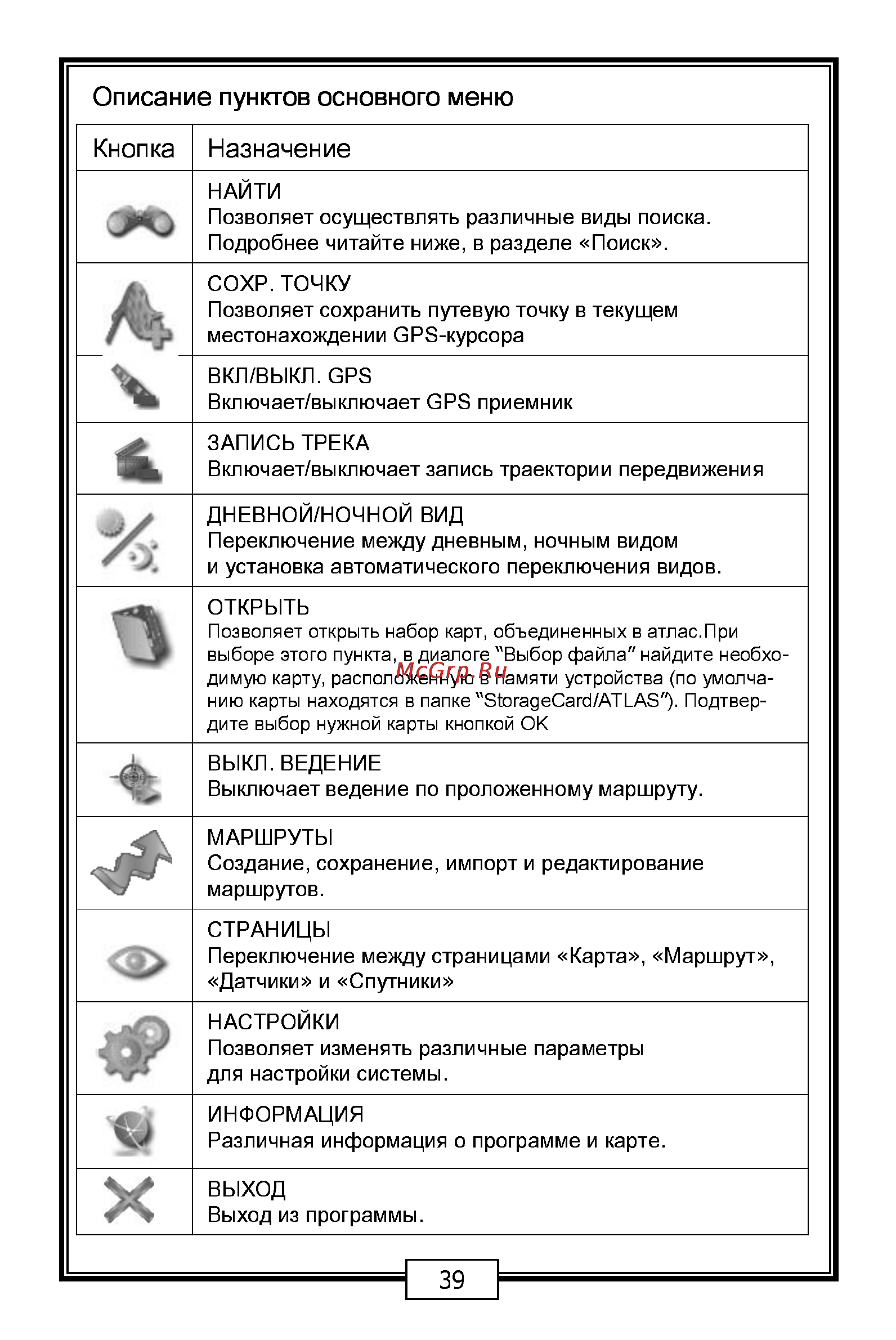 Carmani CC-200 [39/68] Описание пунктов основного меню