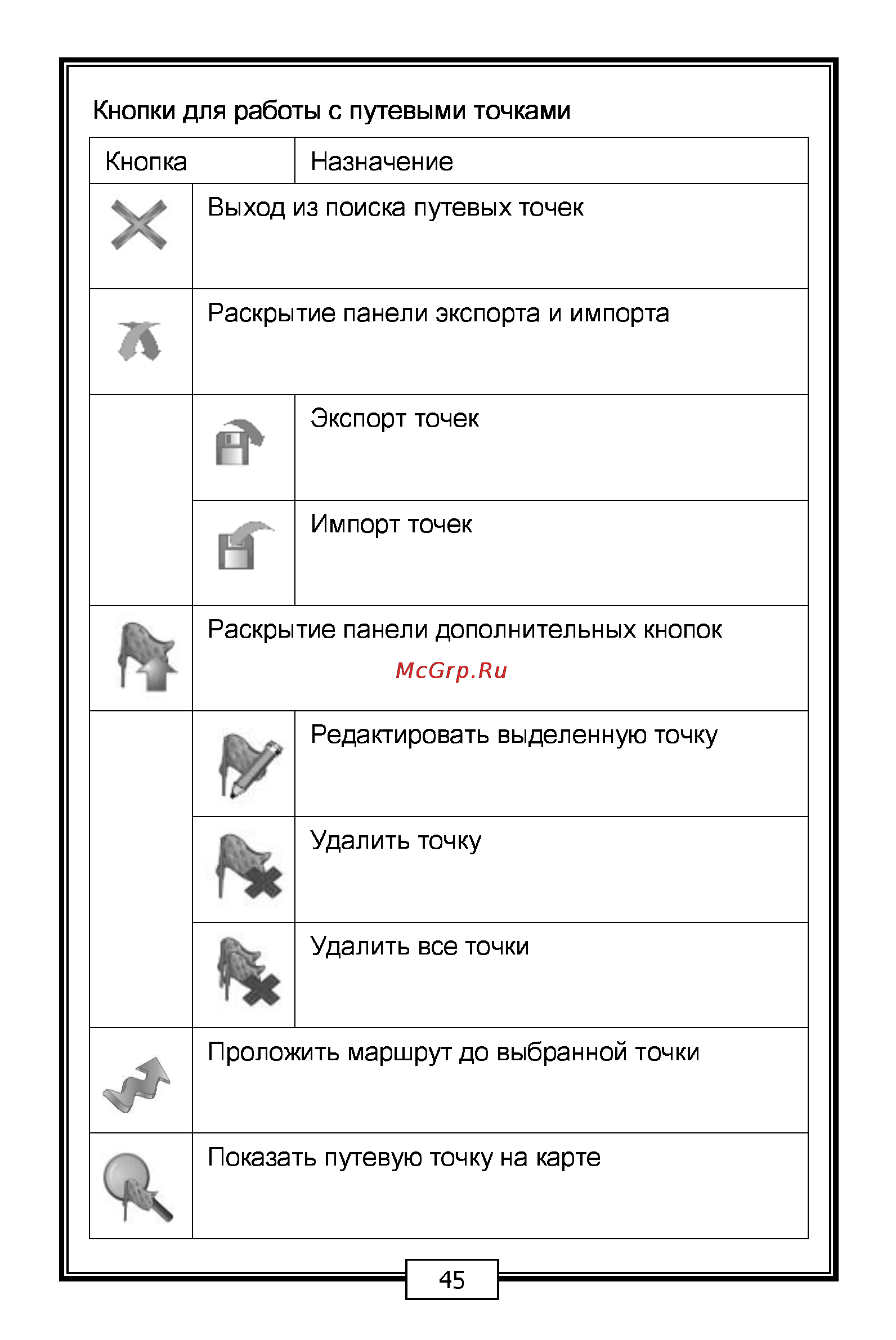 Carmani CC-200 XL Инструкция по эксплуатации онлайн [45/68] 7040