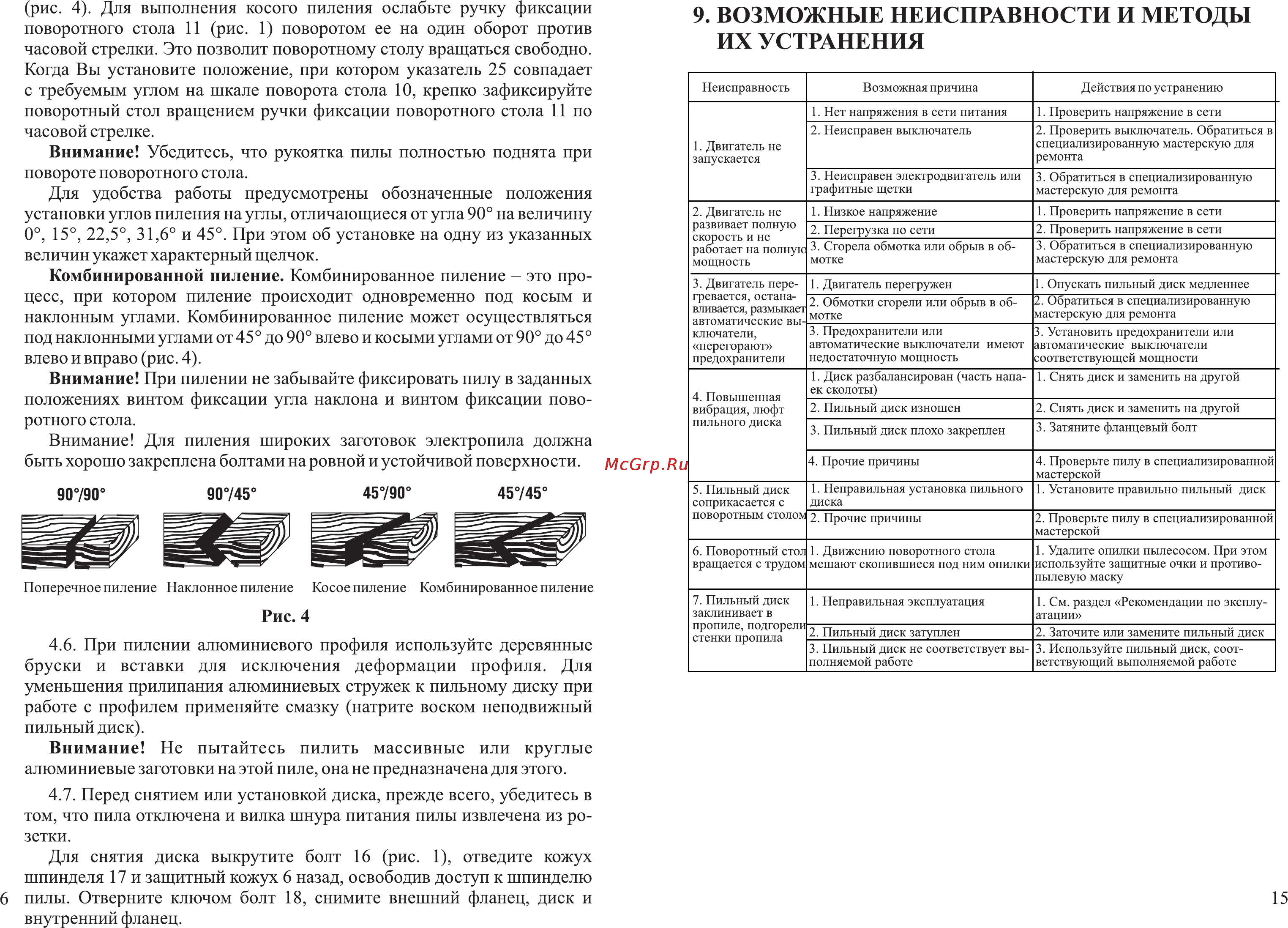 Зубр ЗПТ-255-1800-Л [8/12] Возможные неисправности и методы