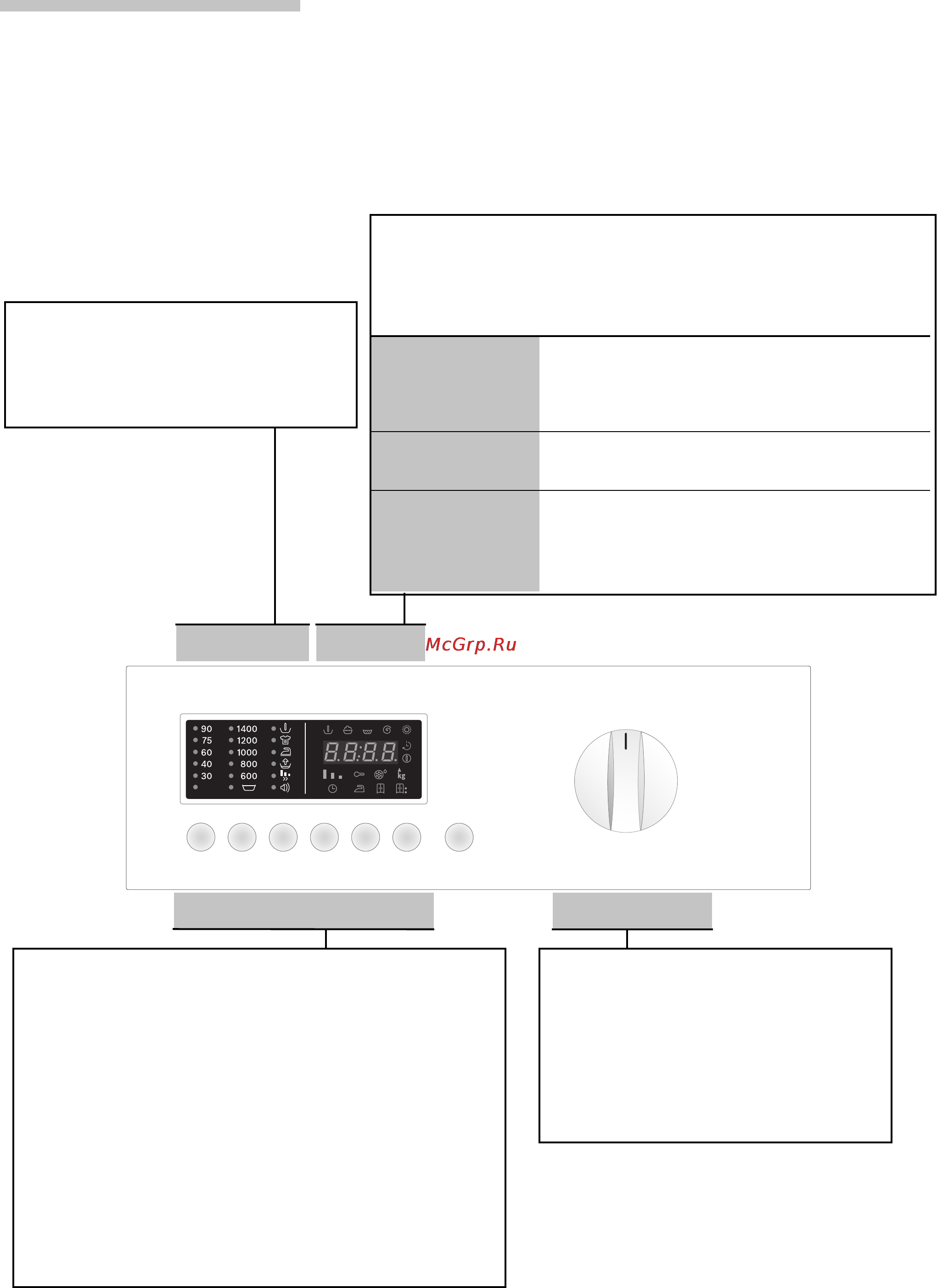 Bosch WKD28540OE [6/33] Панель управления
