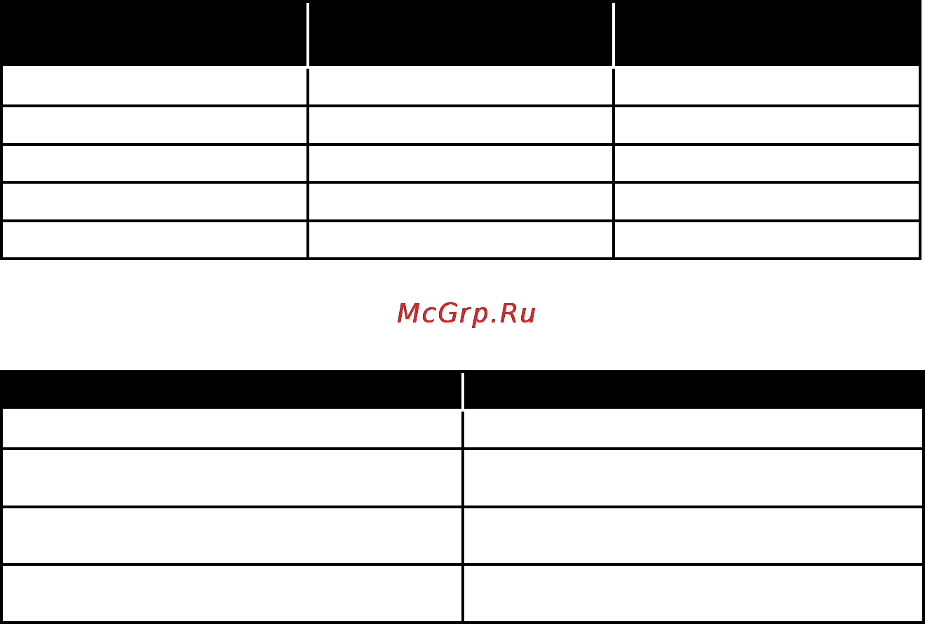 Line6 BASS FLOOR POD [11/11] Регулятор моделей усилителей