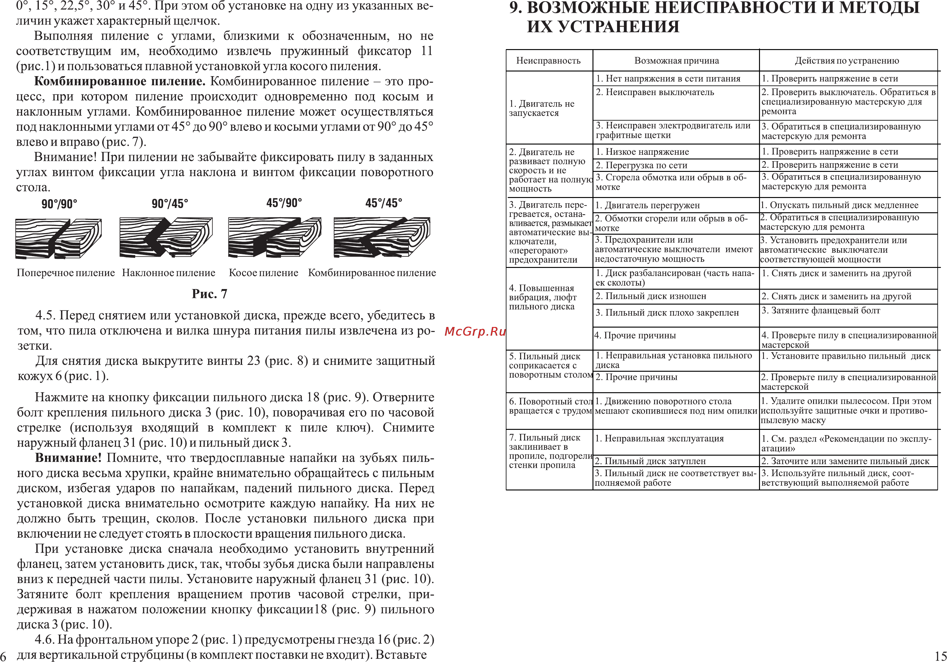 Зубр ЗПТ-210-1300-Л [8/12] Возможные неисправности и методы