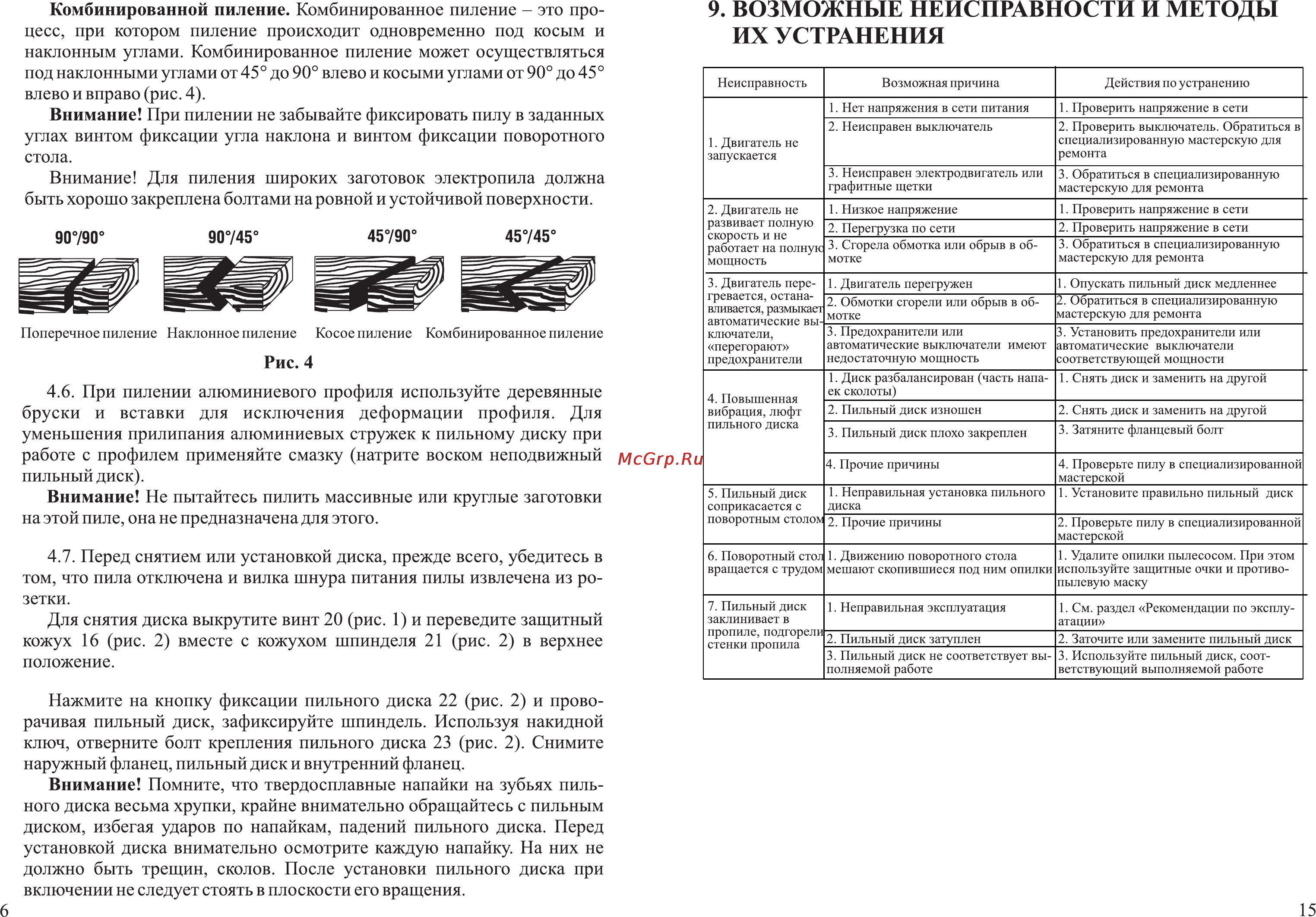 Зубр ЗПТ-255-1600-Л [8/12] Возможные неисправности и методы