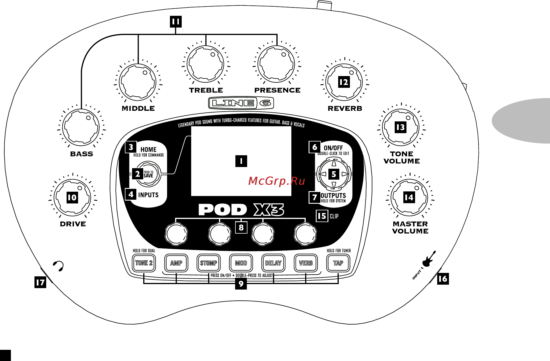 Line6 POD X3 LIVE DIRECT FLOOR GUITAR PREAMP W/USB [19/116] Управление и подключения