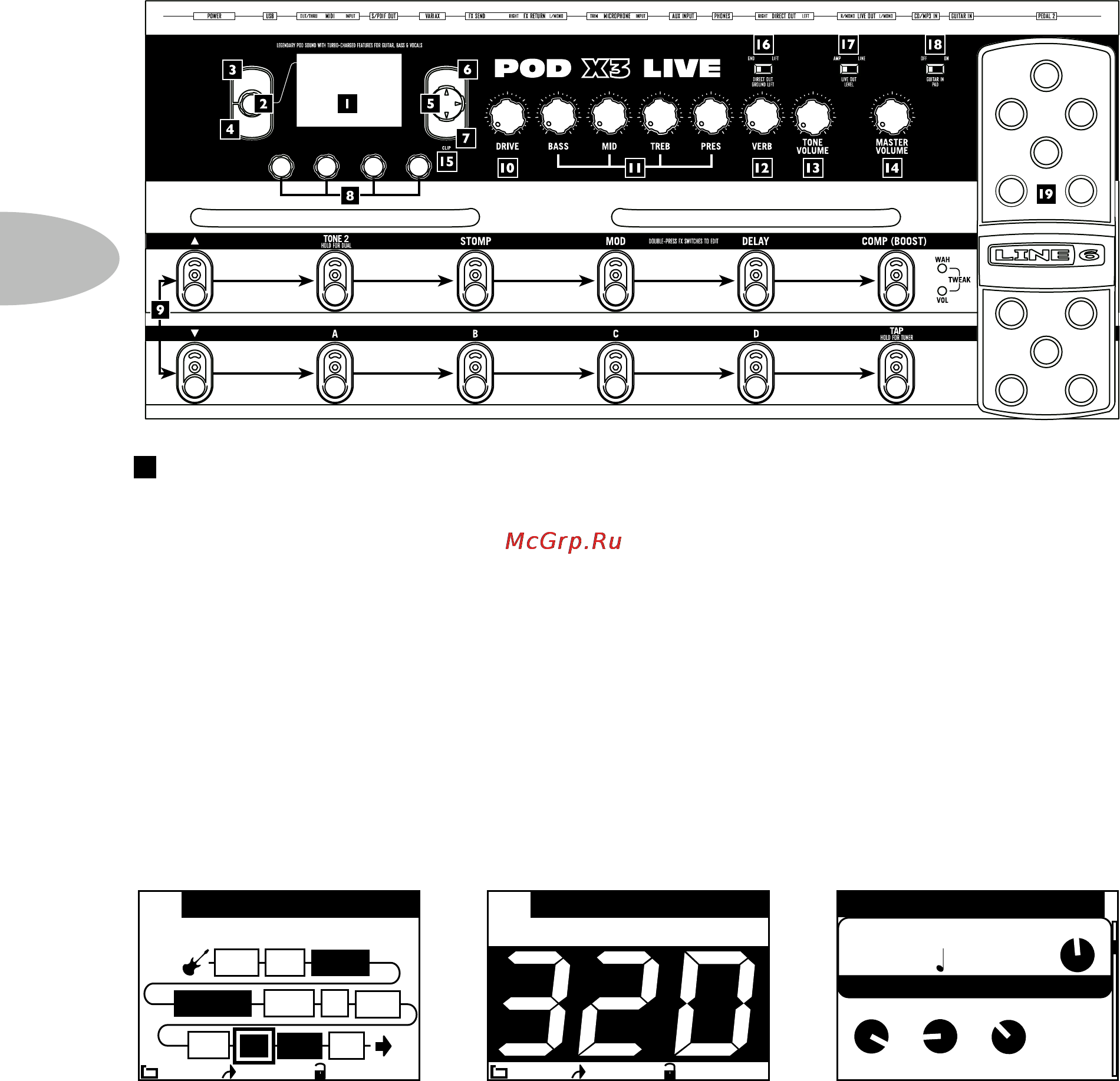 Line6 POD X3 DIRECT DESKTOP GUITAR PREAMP W/USB [26/116] Управление и подключения