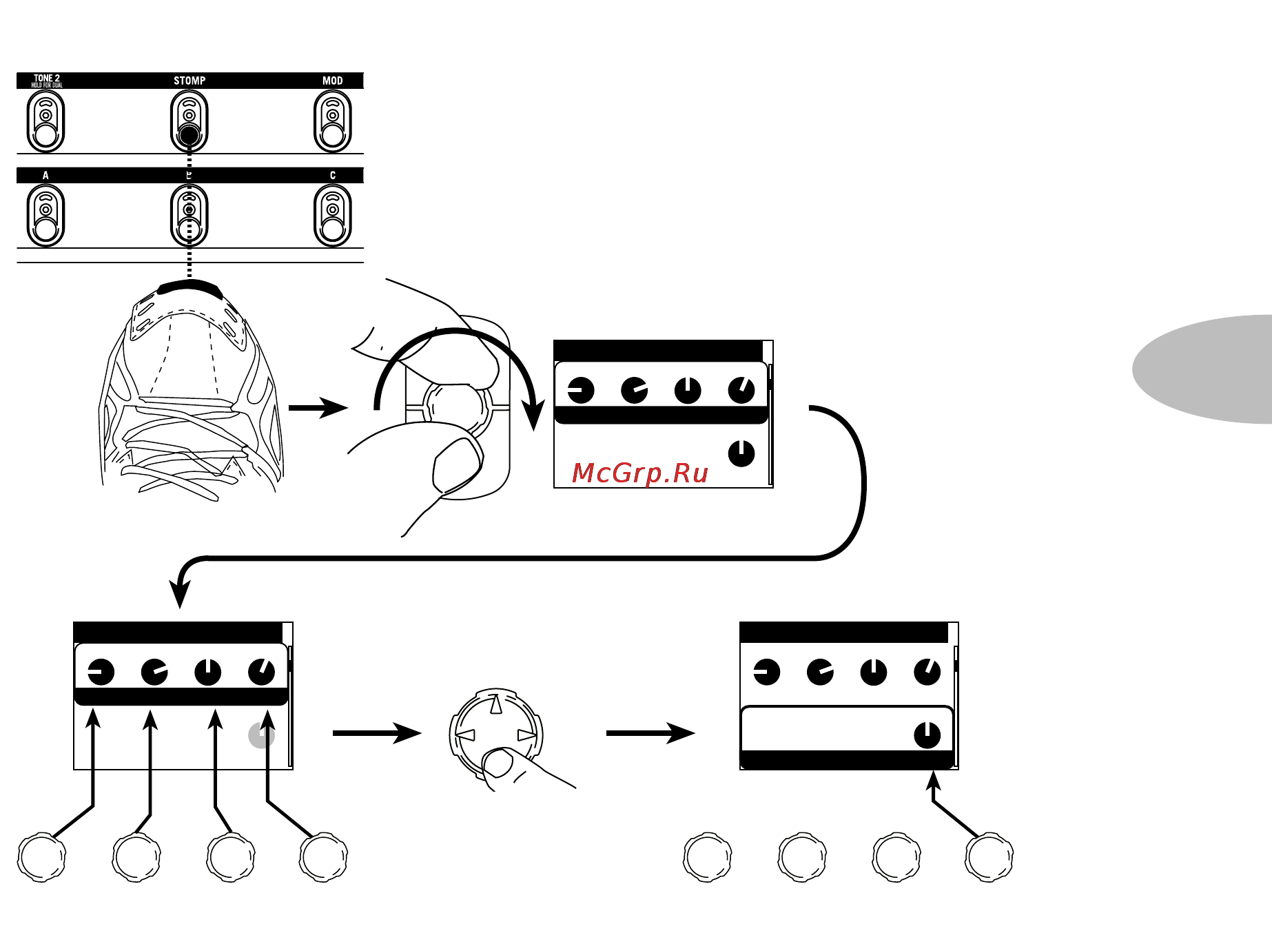 Line6 POD X3 DIRECT DESKTOP GUITAR PREAMP W/USB [7/116] Нажми дважды поверни до положения distortion