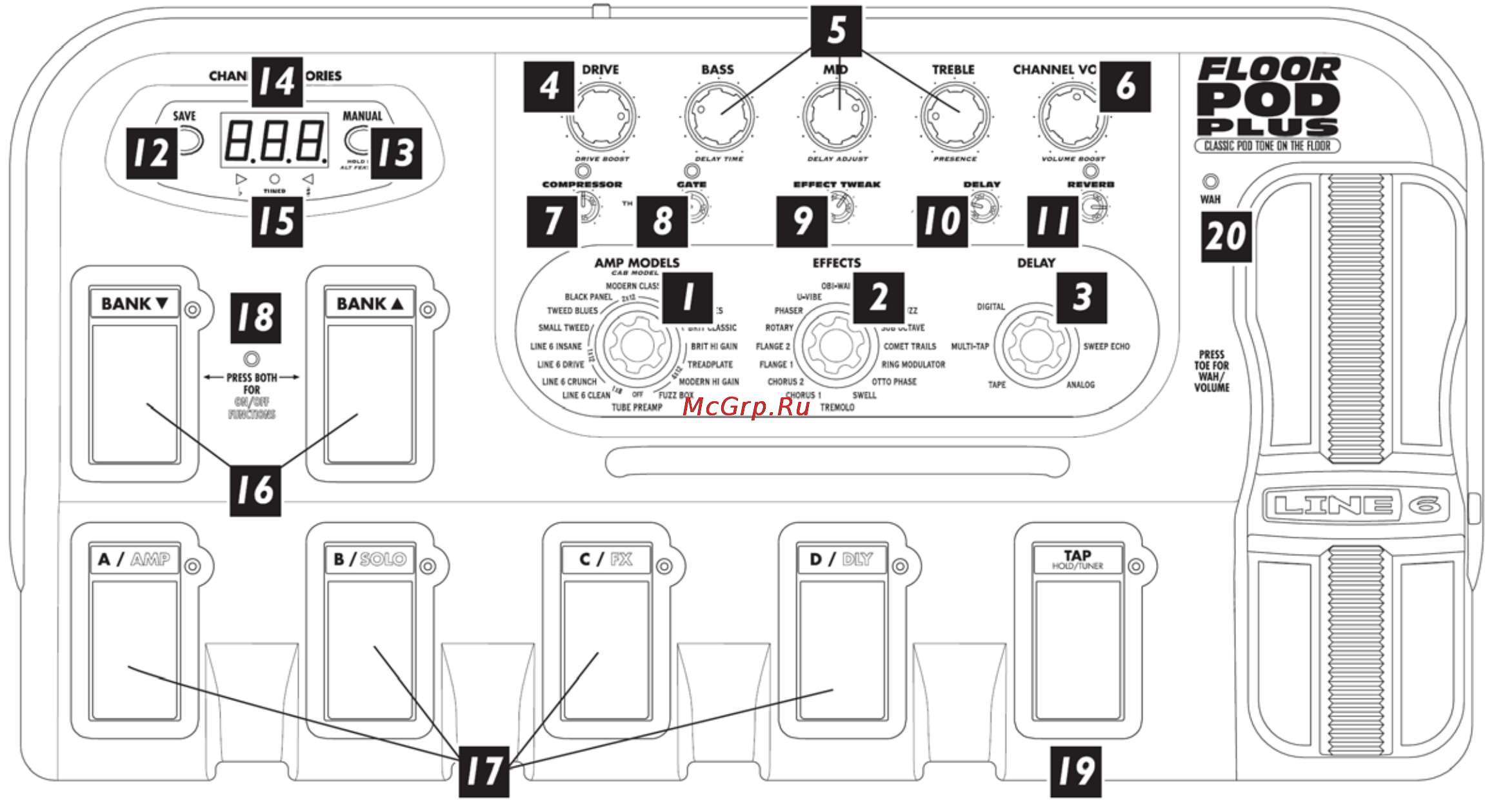 Line6 FLOOR POD PLUS [3/24] Глава 1 панель управления