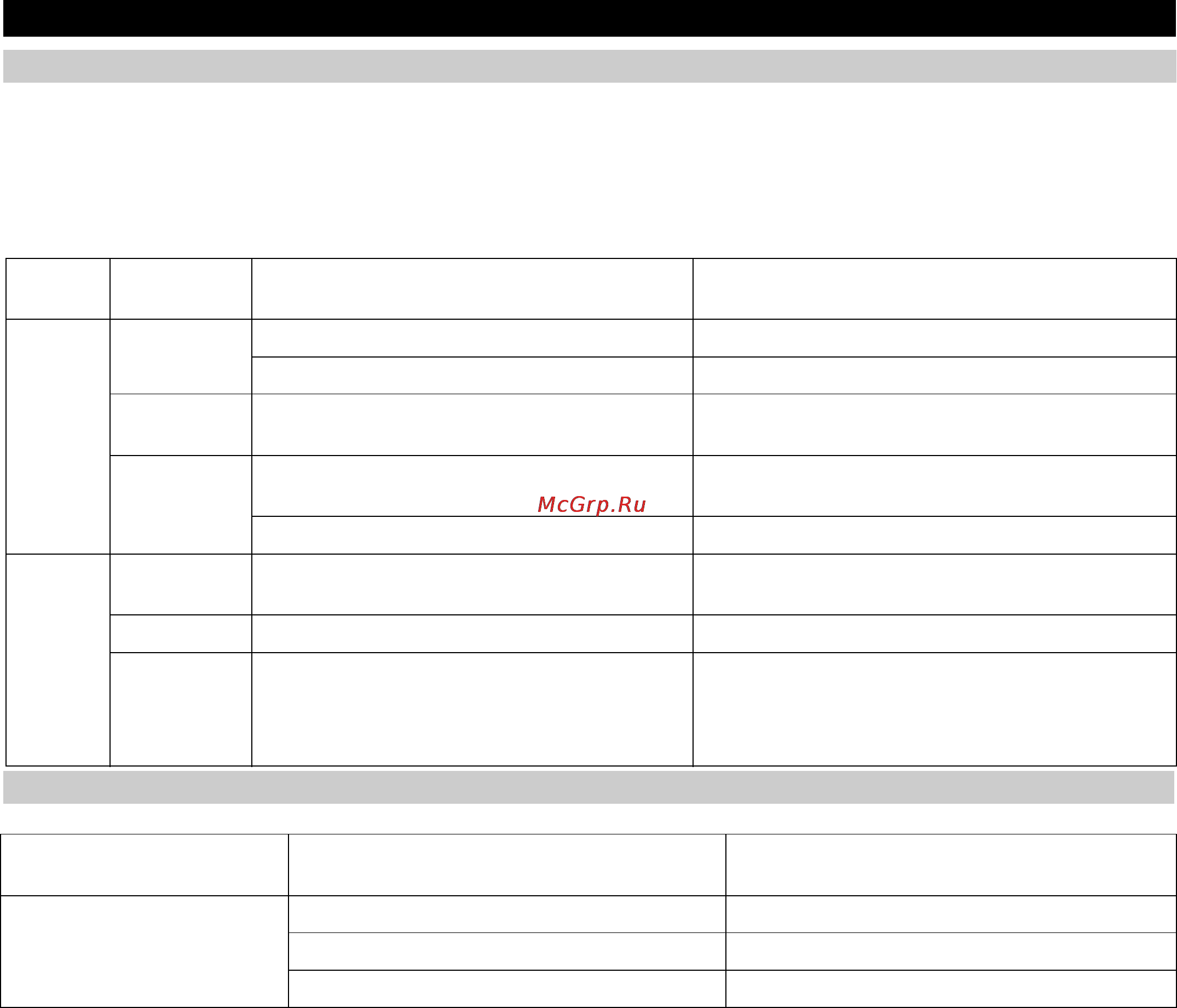 Karcher WPC 5000 BW [18/98] Faults
