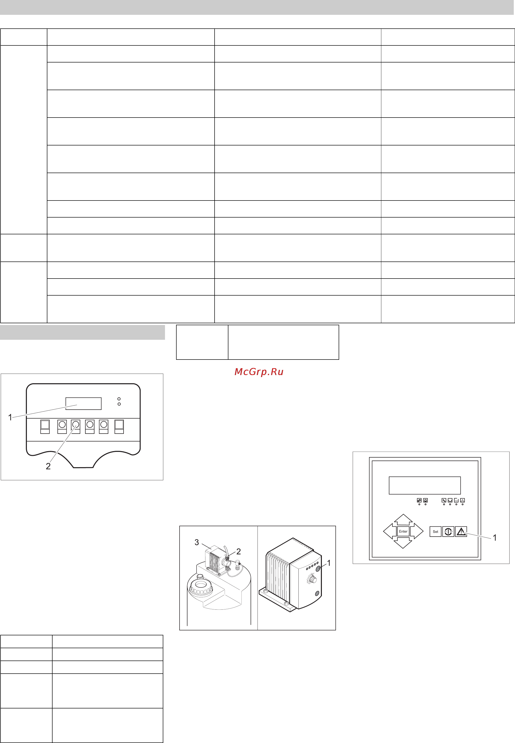 Karcher WPC 2500 BW [25/98] Plan de maintenance