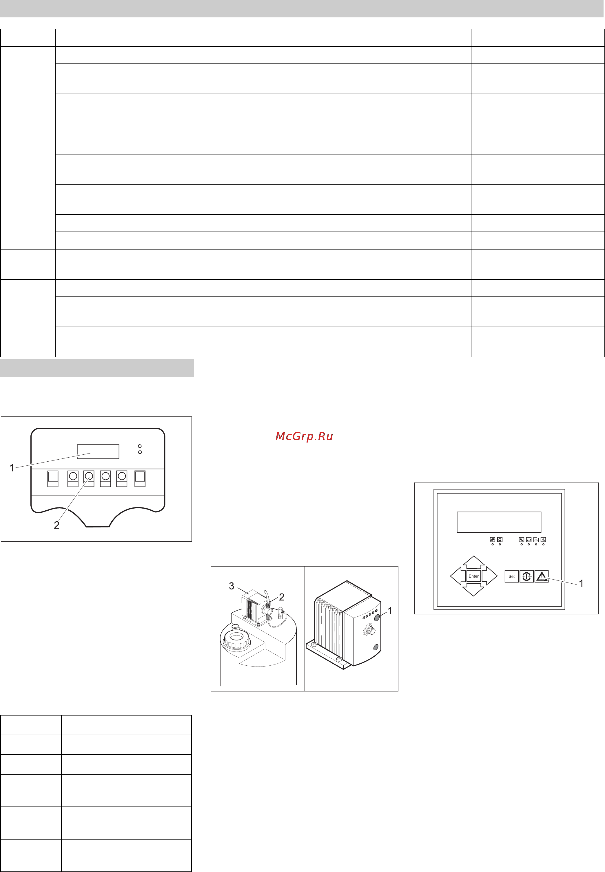 Karcher WPC 5000 CD [57/98] Plan de mantenimiento