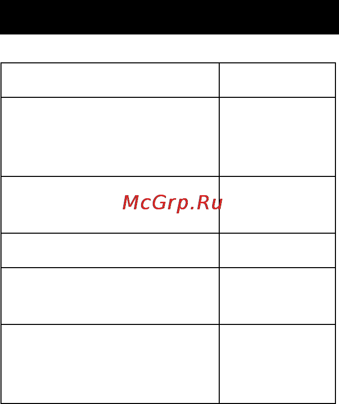 Karcher WPC 2500 BW [92/98] Расходный материал