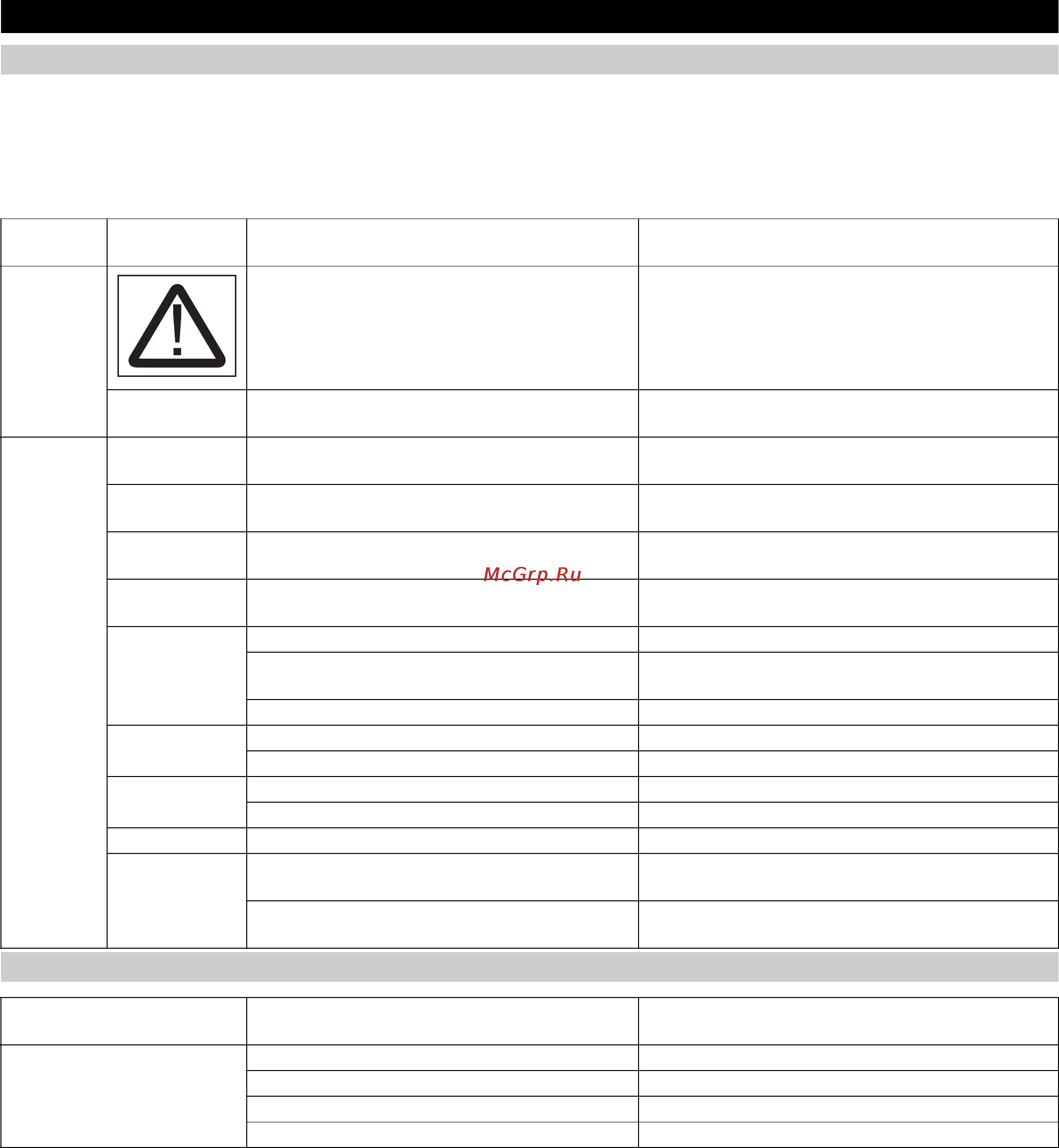 Karcher WPC 2500 SW [18/36] Troubleshooting