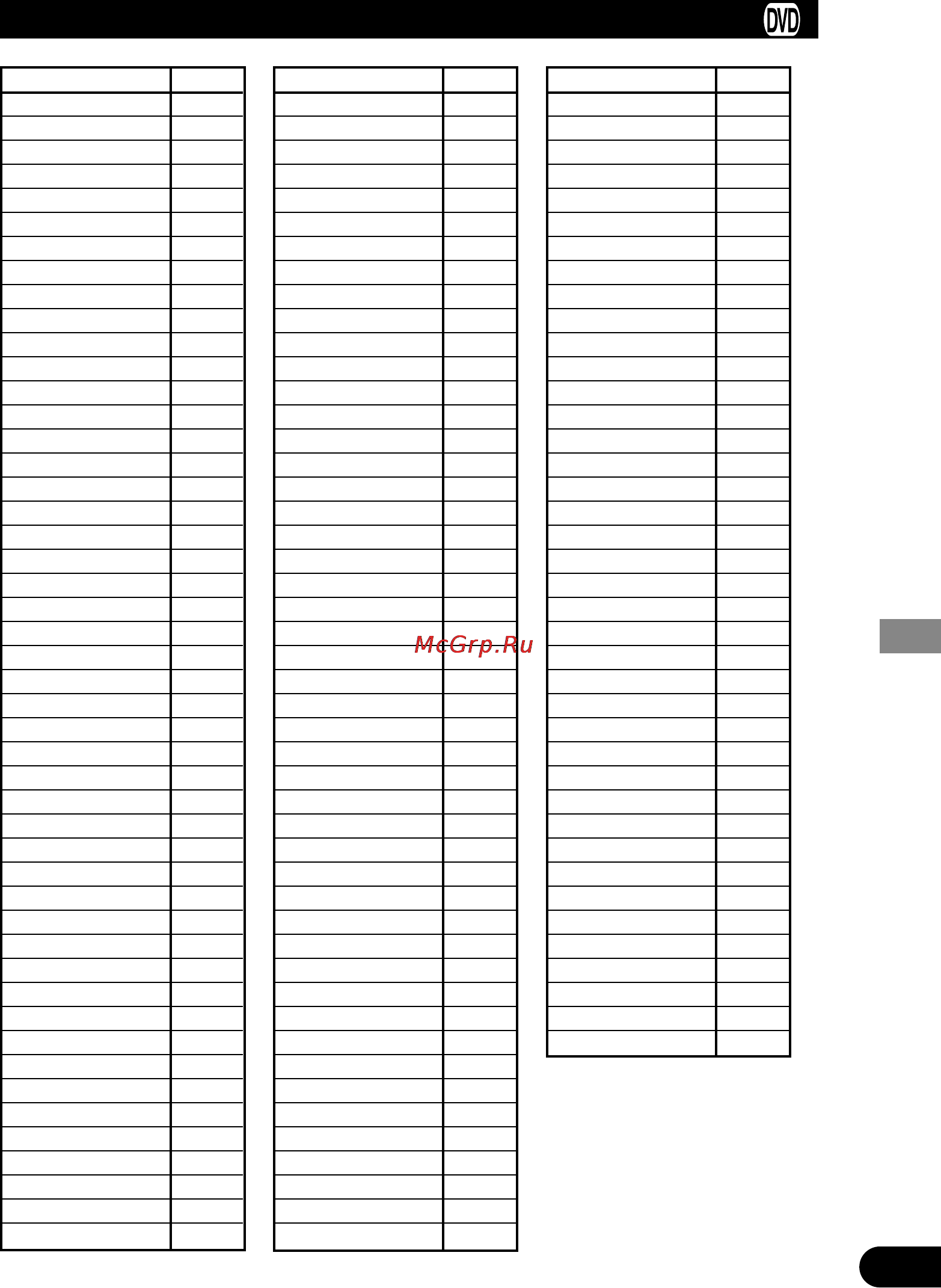 Pioneer XDV-P9-II [61/80] Language code chart
