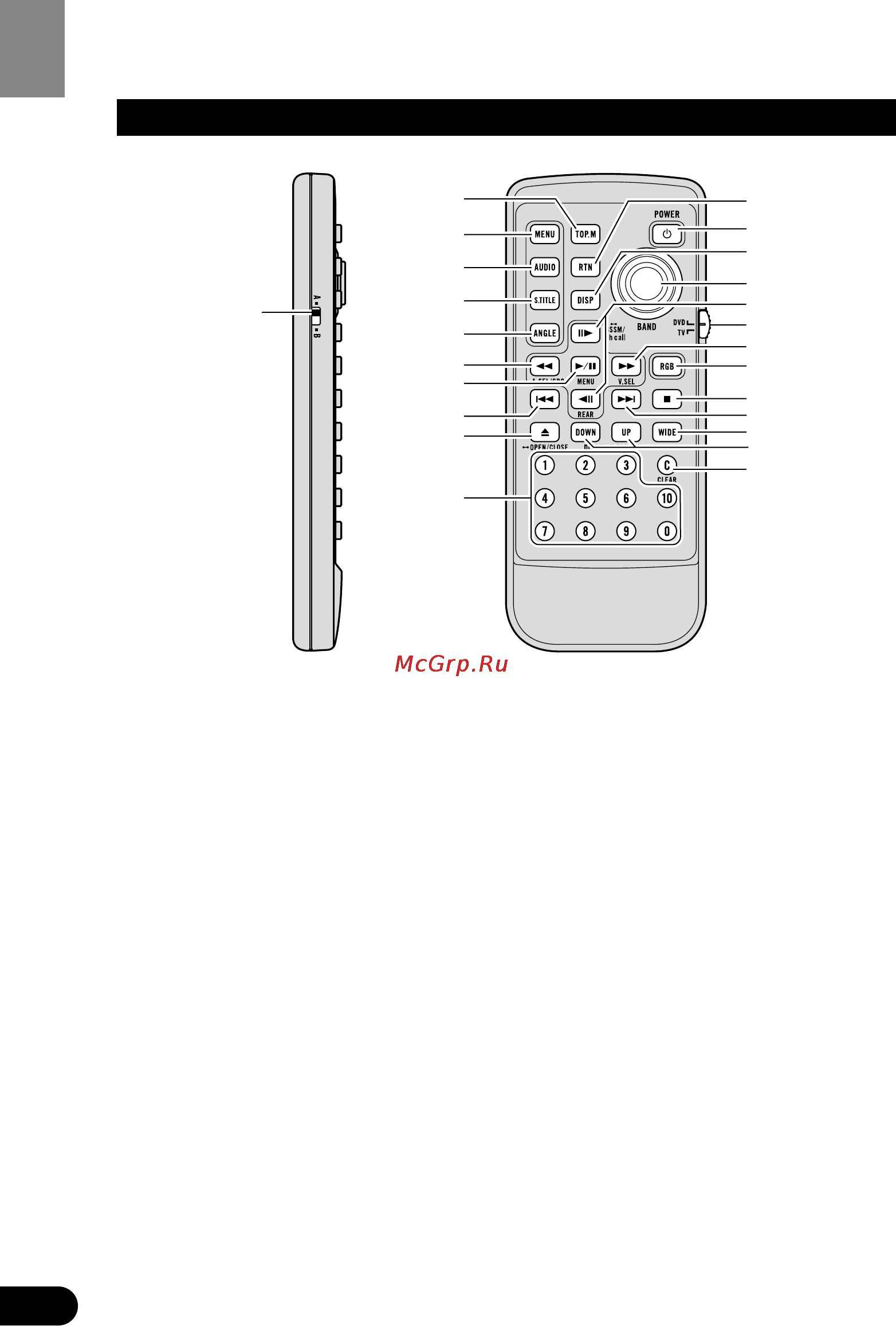 Pioneer XDV-P9-II [8/80] Key finder