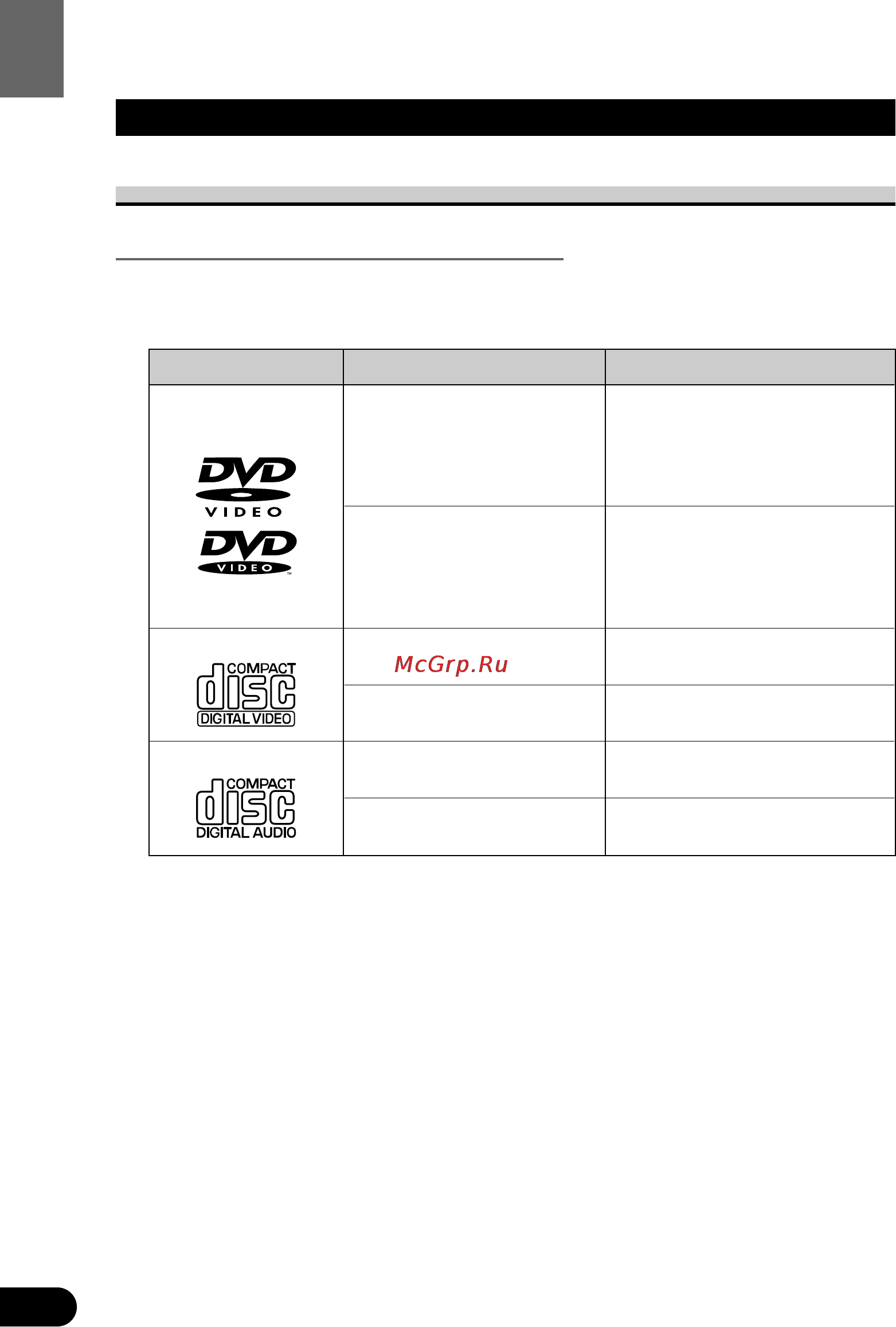 Pioneer XDV-P9 [12/84] Discs compatible with this product