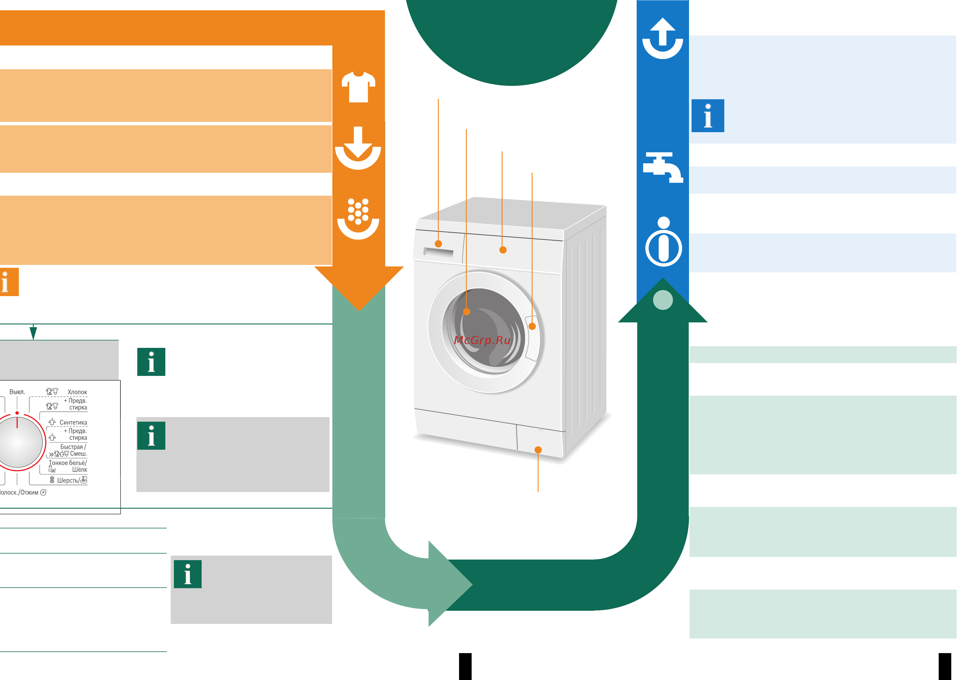Bosch WAE28443OE [6/10] Программы