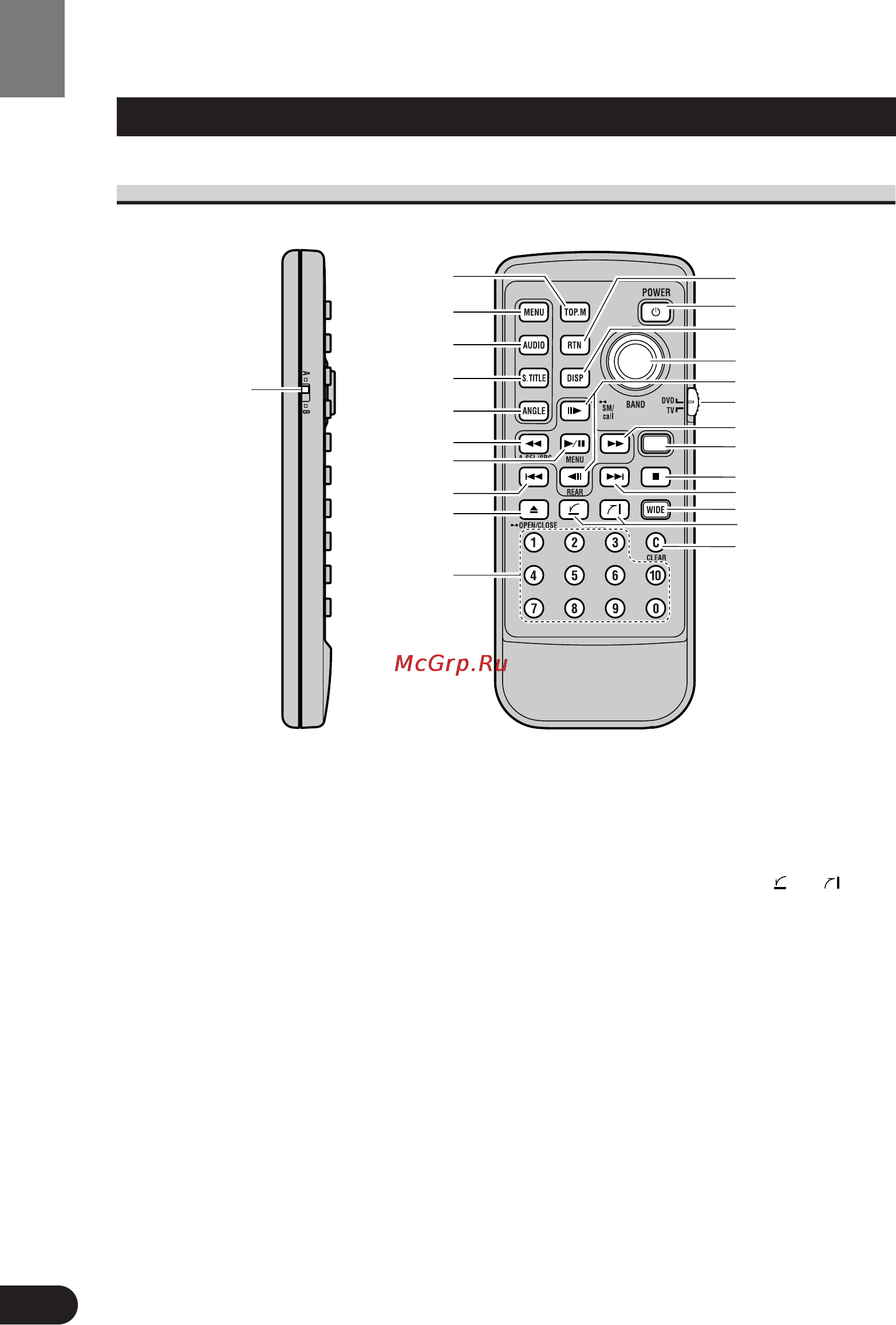 Pioneer SDV-P7 [16/68] Key finder