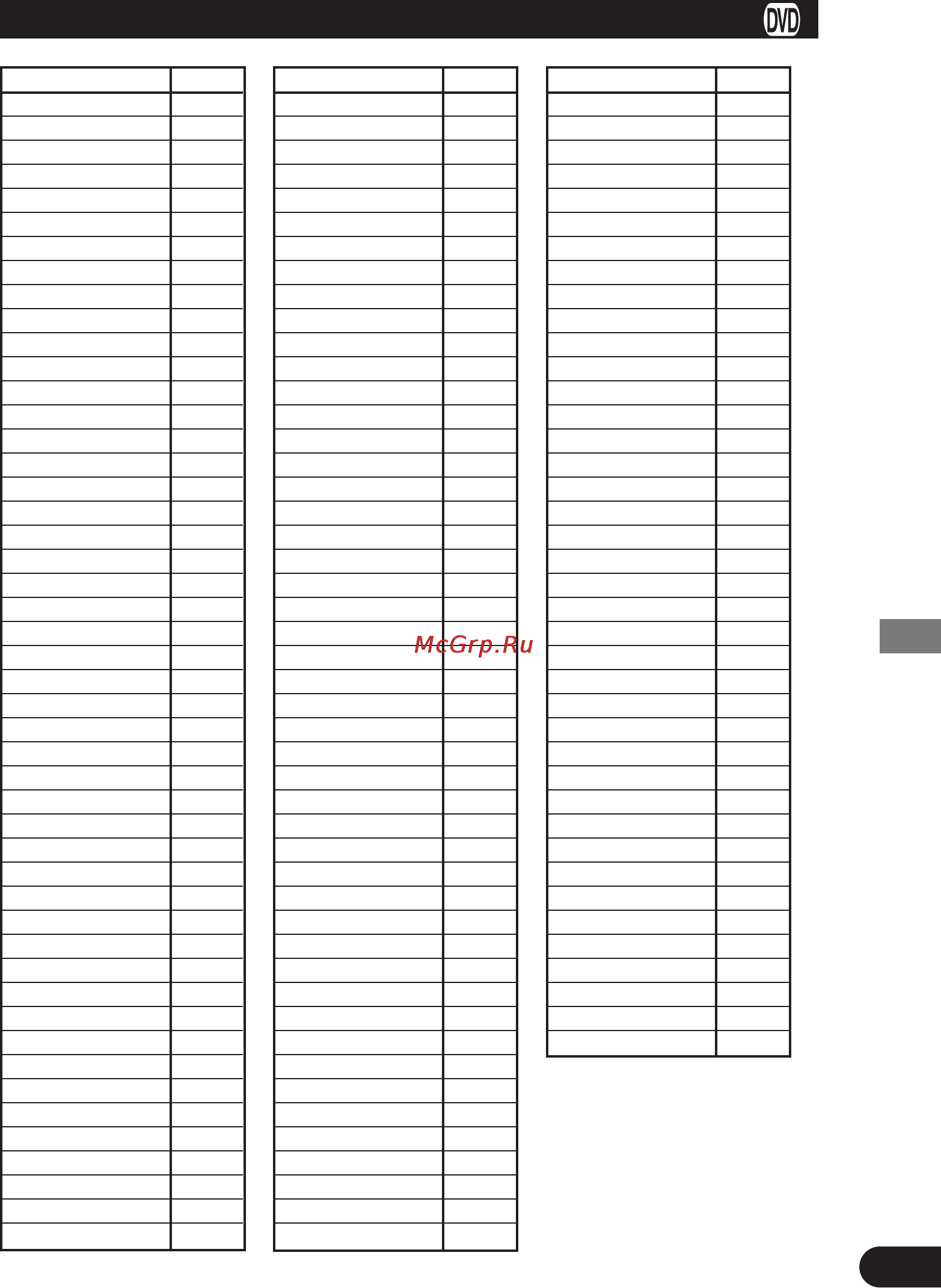 Pioneer SDV-P7 [61/68] Language code chart