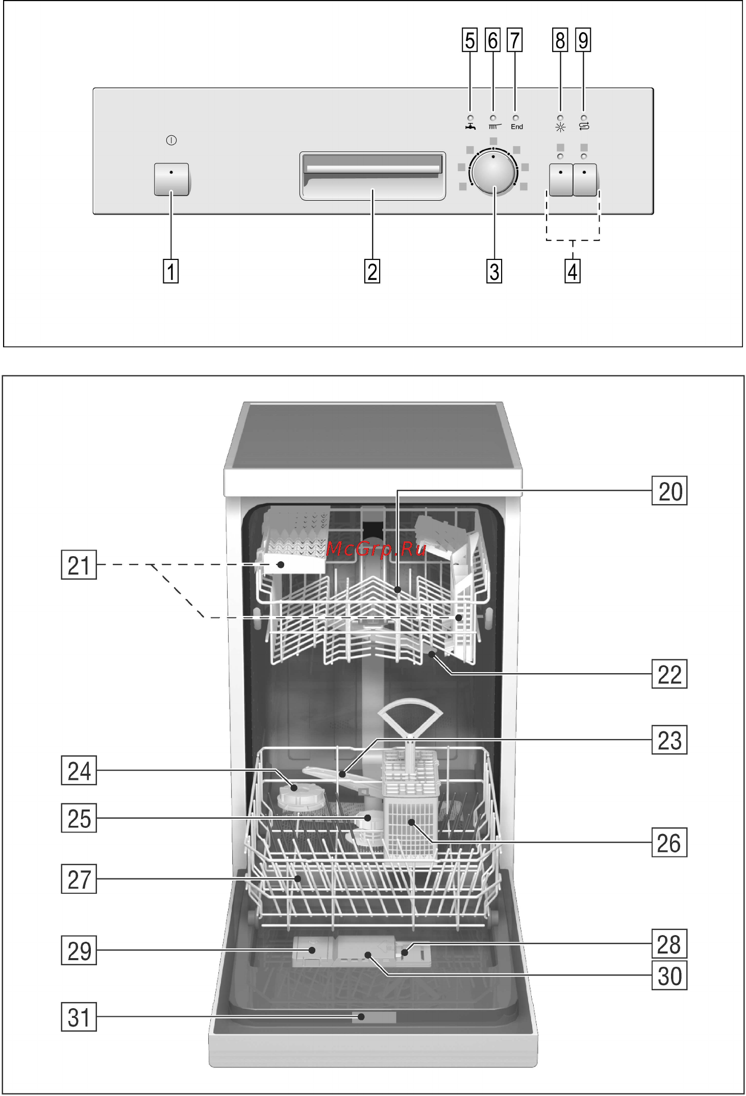Bosch SRS 43 E52 EU Инструкция по эксплуатации онлайн [2/39] 7206