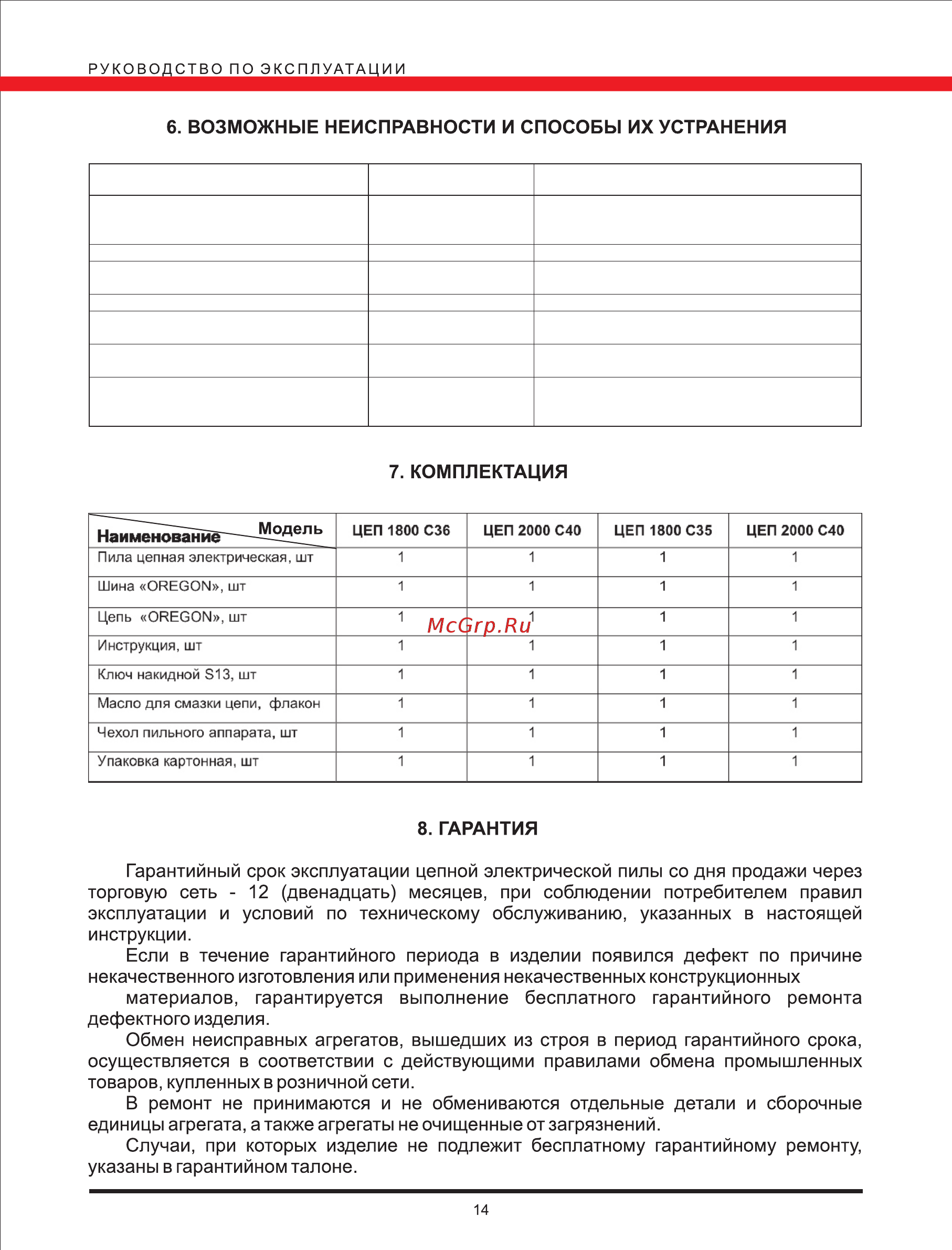 Elitech ЦЕП 2000 С 40 [14/14] Page 14