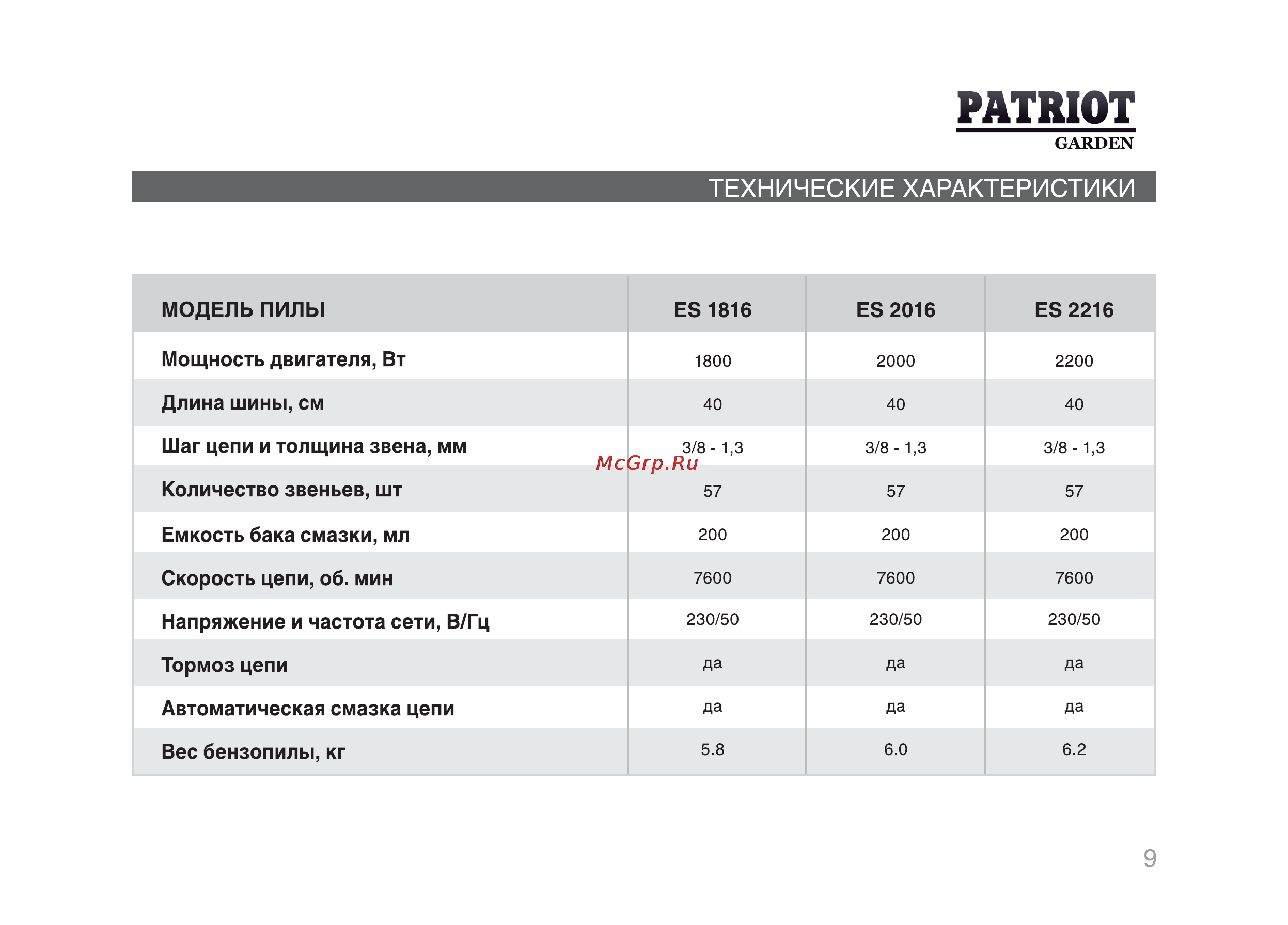 Patriot ES 1816 [8/25] Автоматическая смазка цепи
