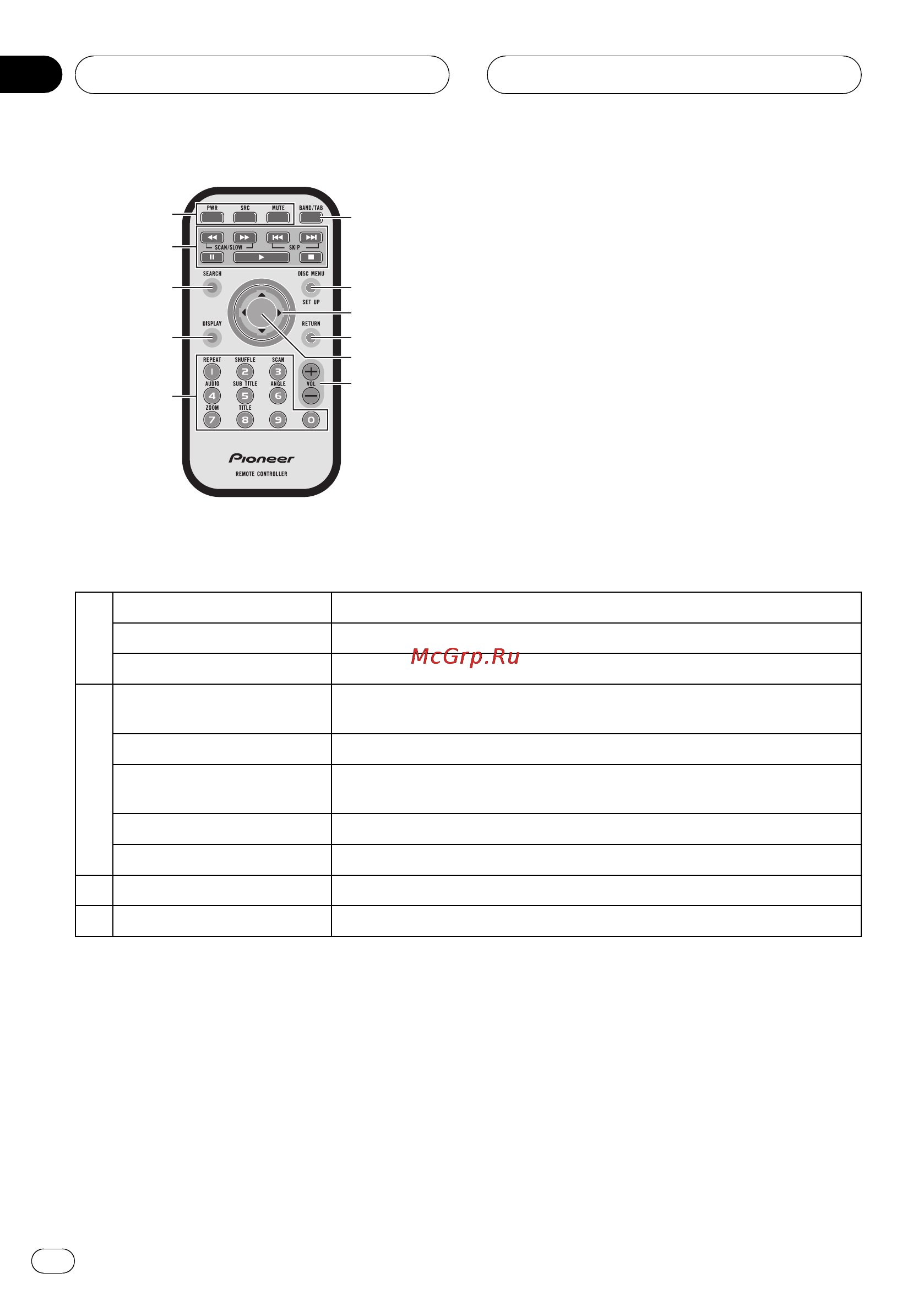Pioneer DVH-3900MP [12/112] Remote control